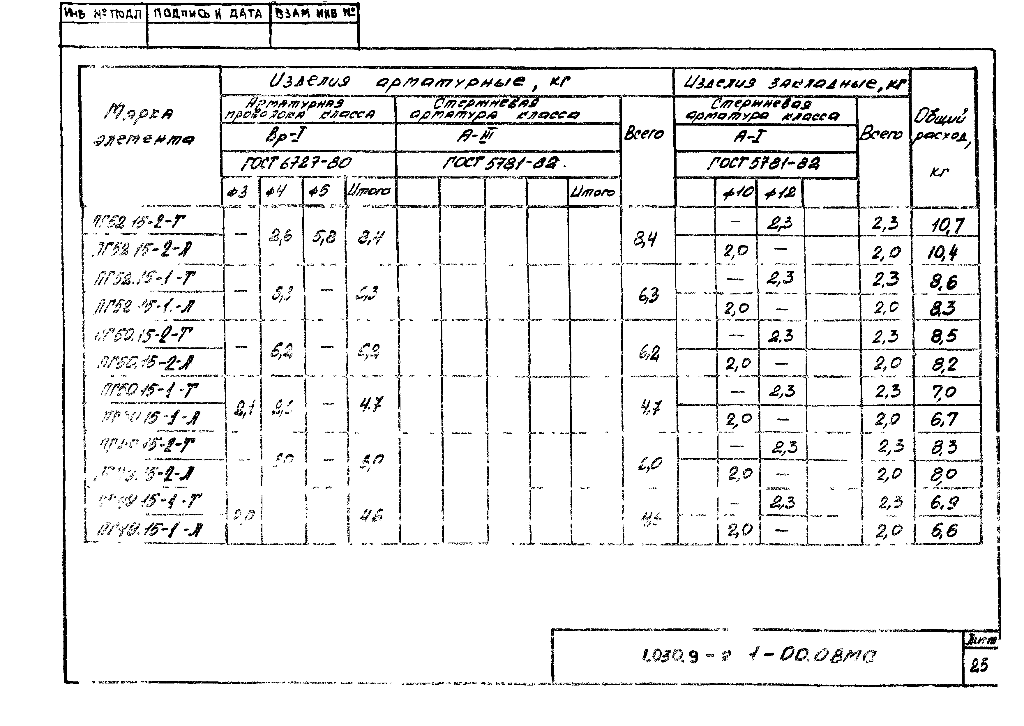 Серия 1.030.9-2