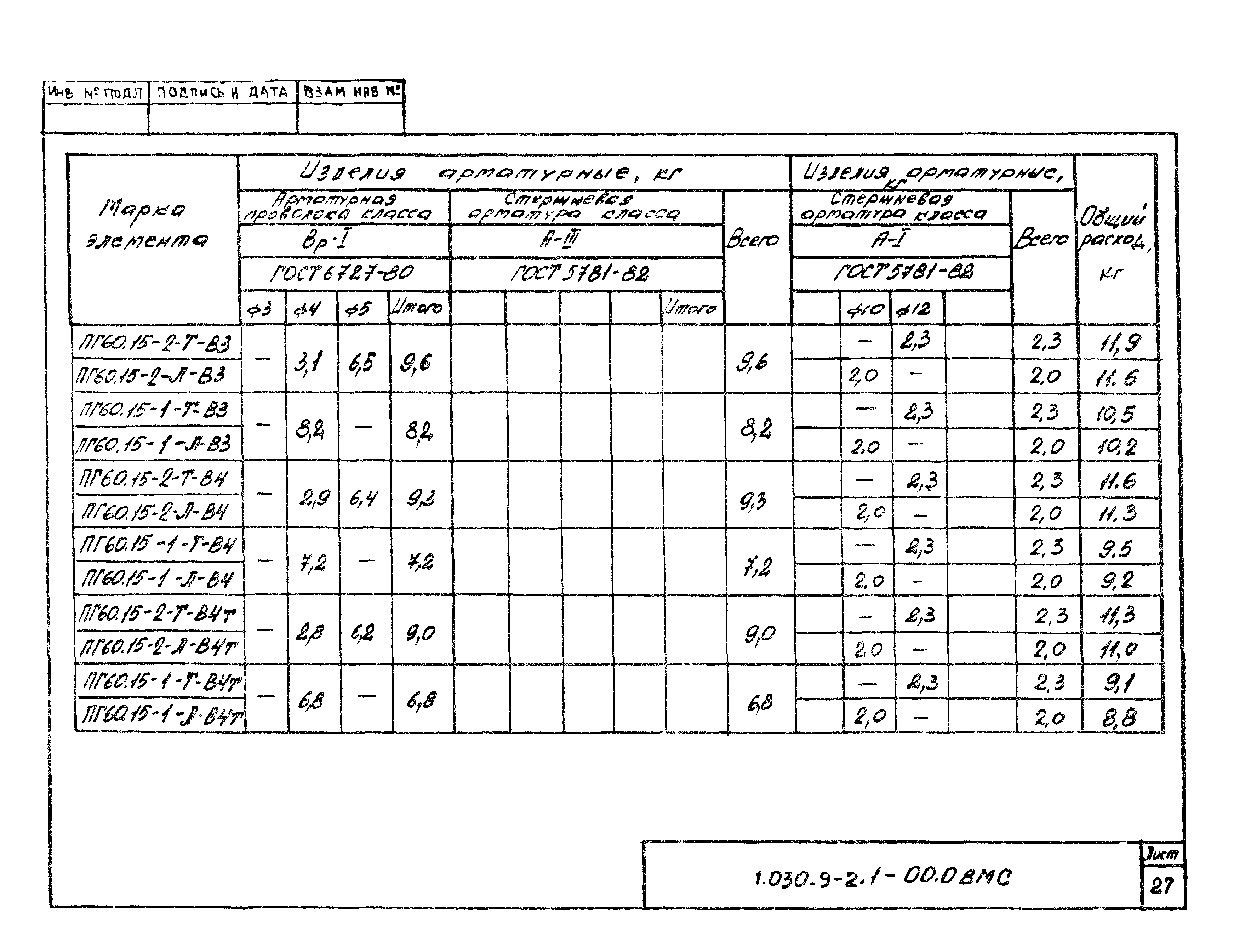 Серия 1.030.9-2