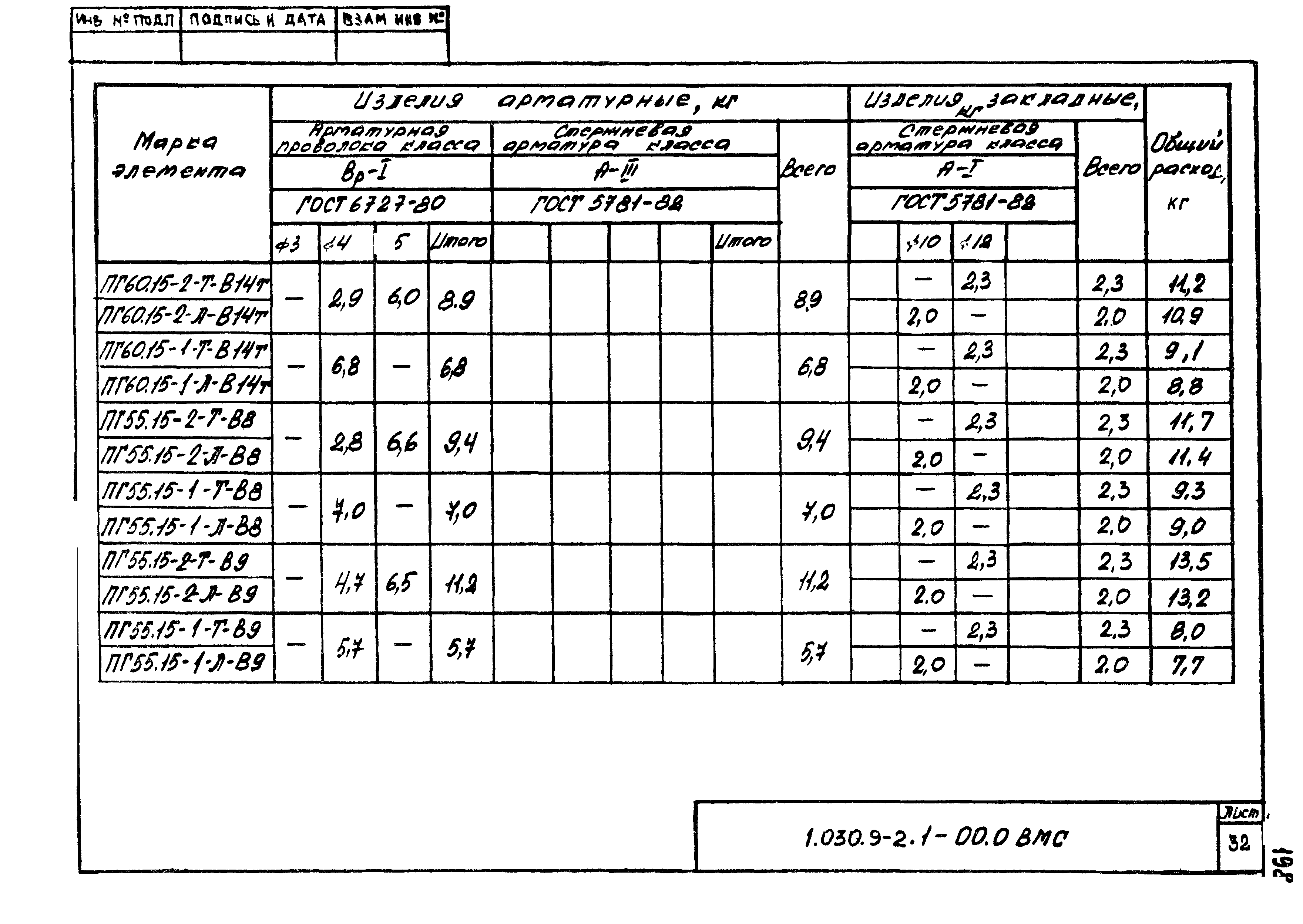 Серия 1.030.9-2