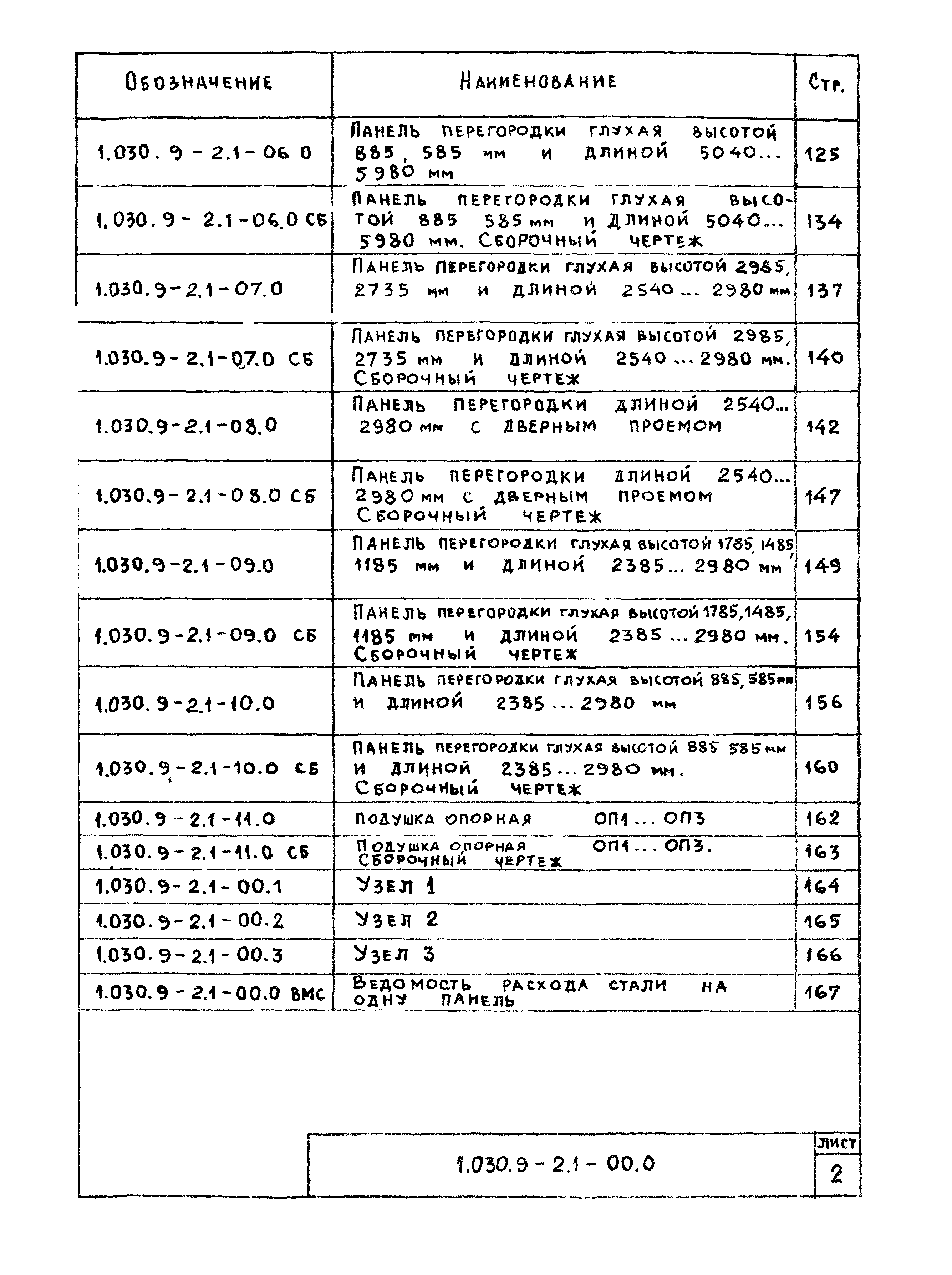 Серия 1.030.9-2