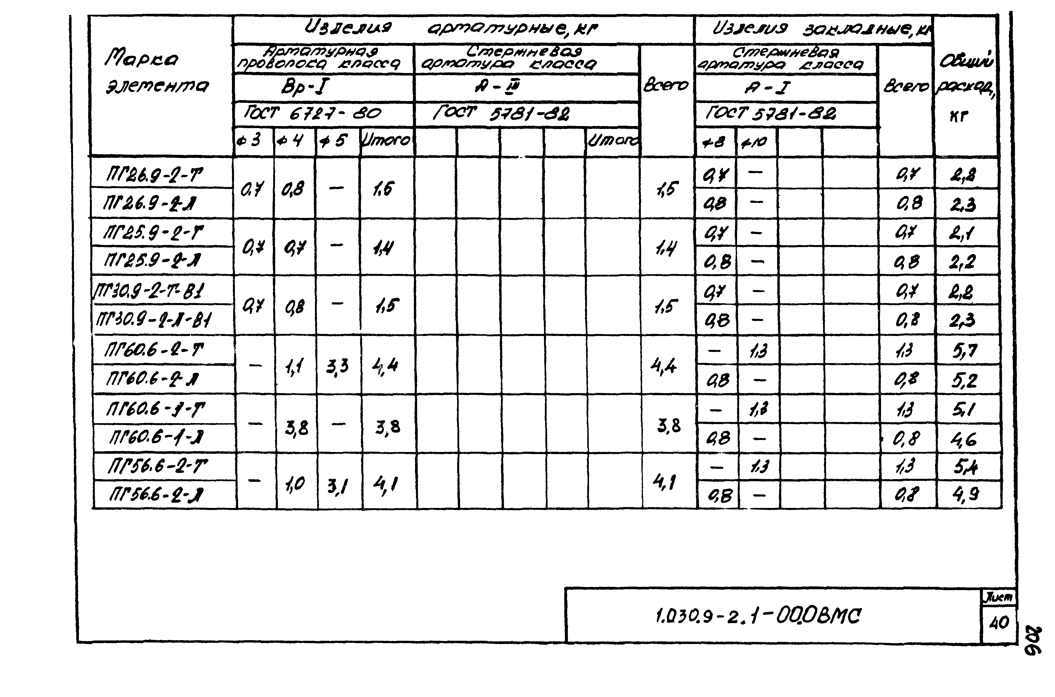 Серия 1.030.9-2