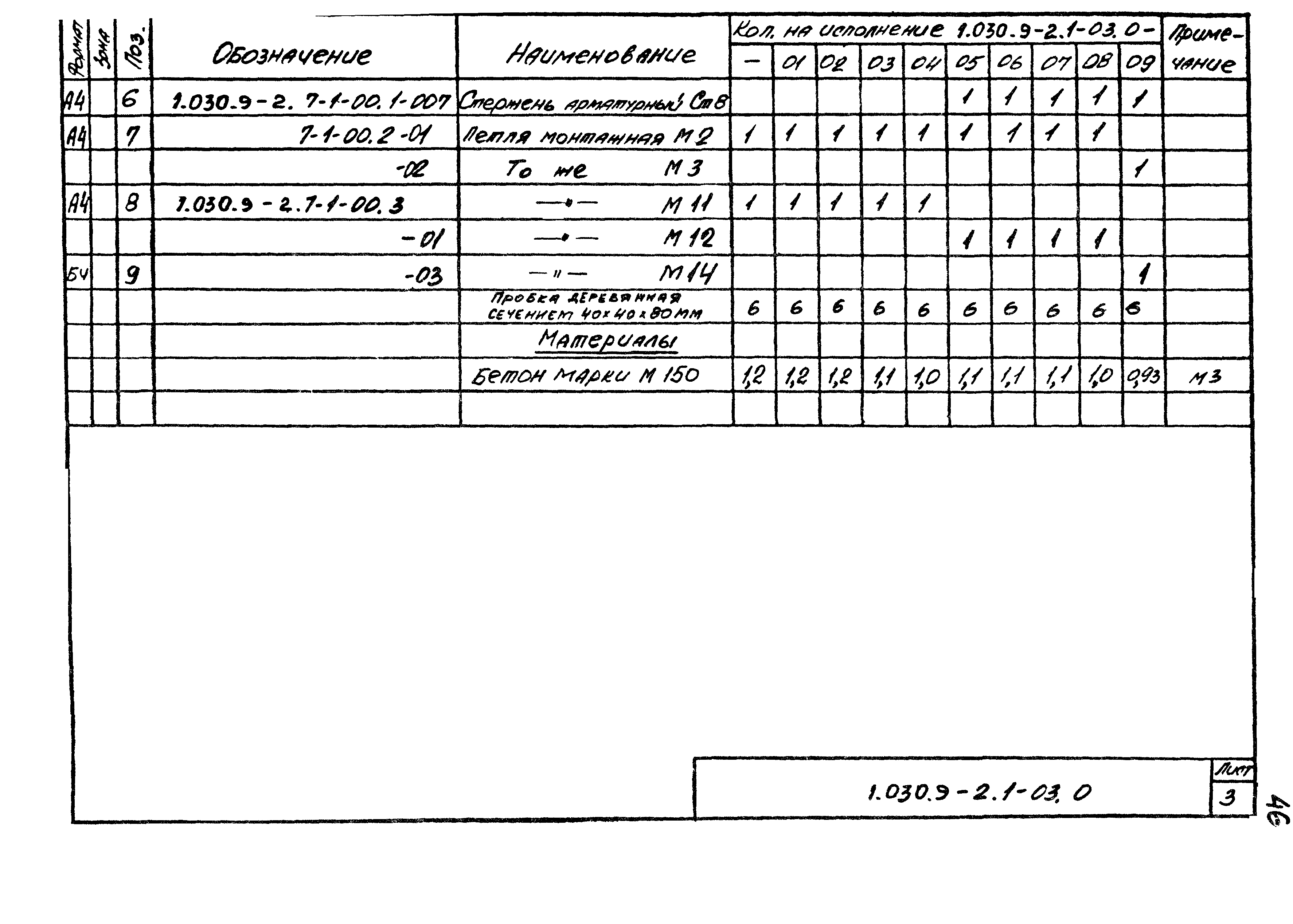 Серия 1.030.9-2