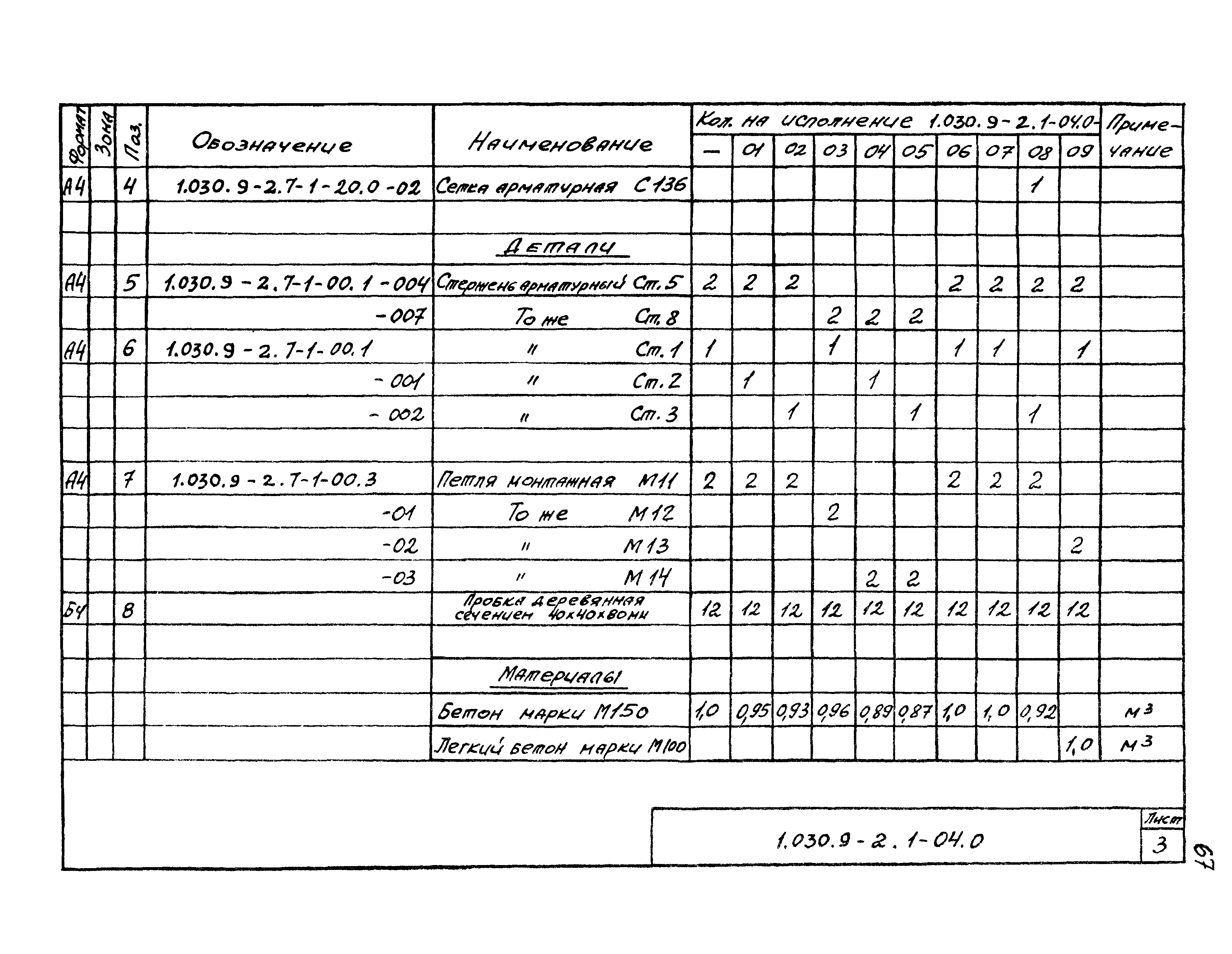 Серия 1.030.9-2