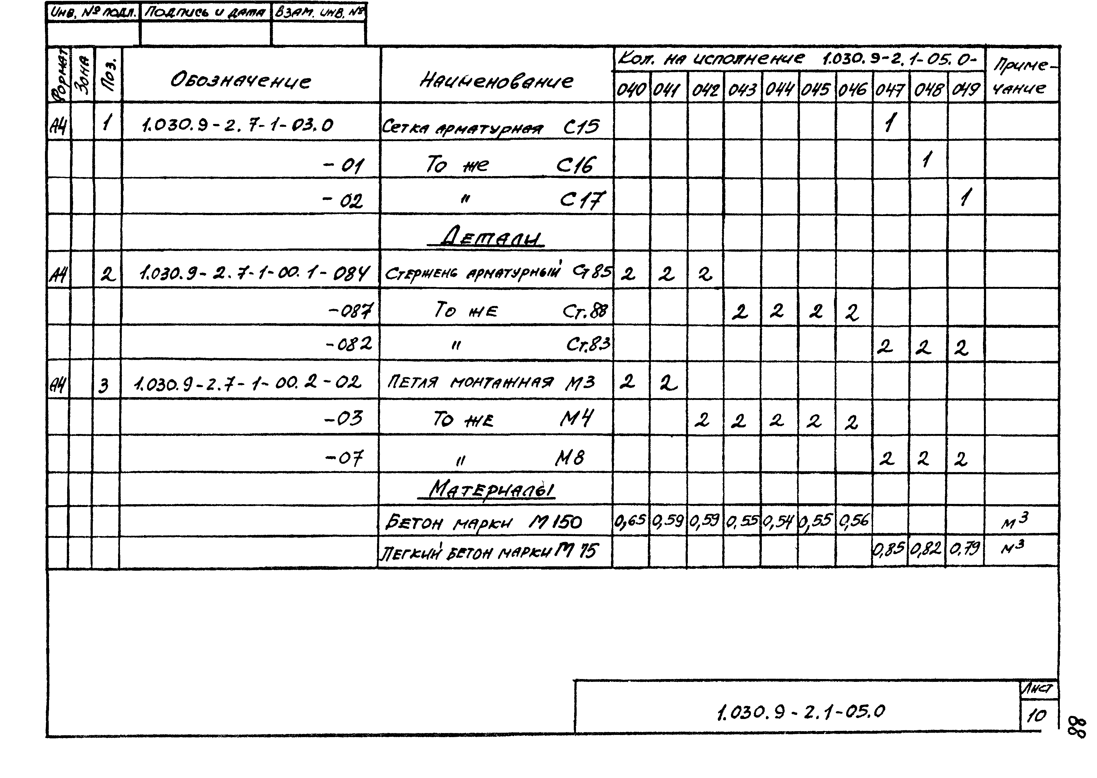 Серия 1.030.9-2