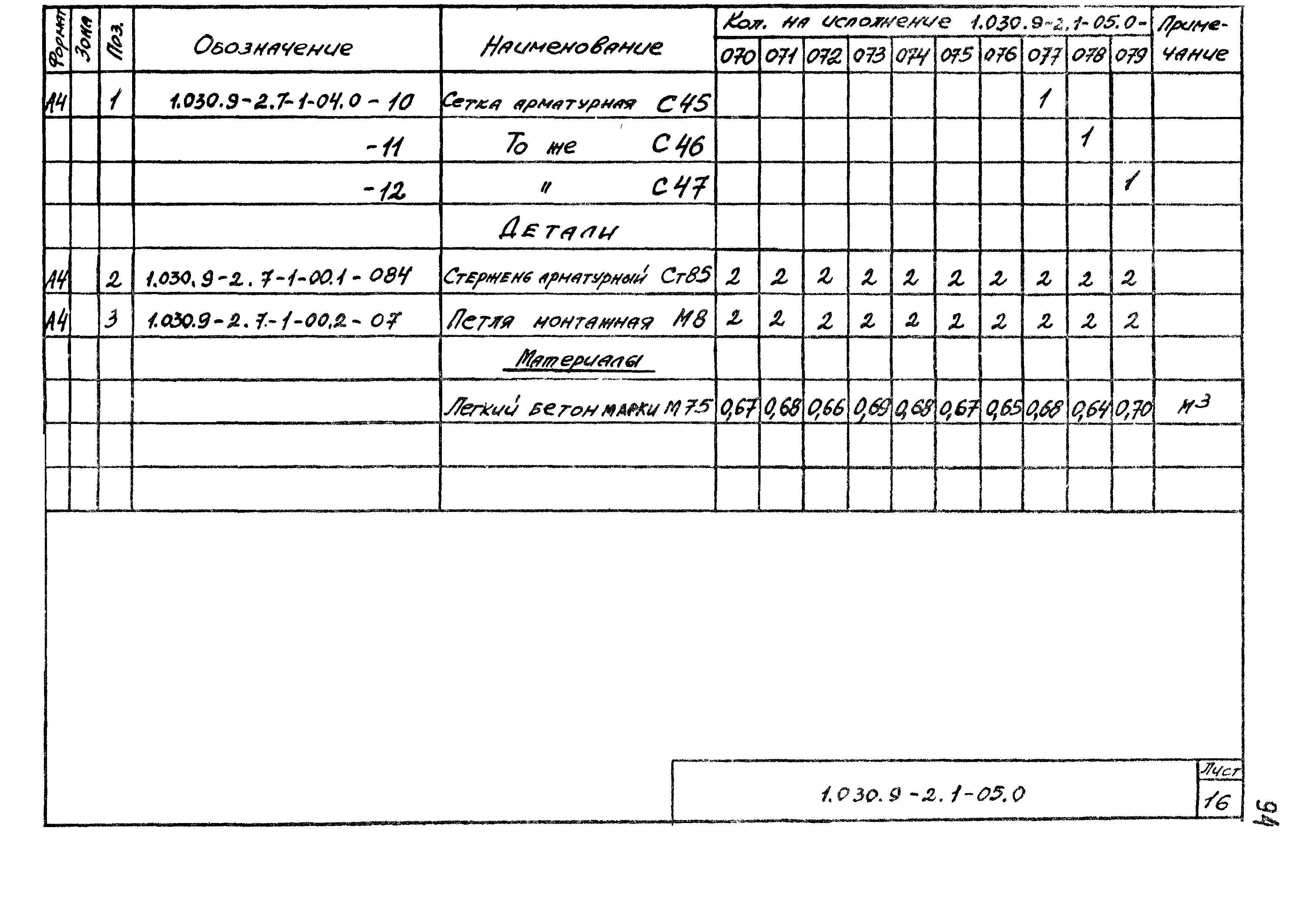 Серия 1.030.9-2