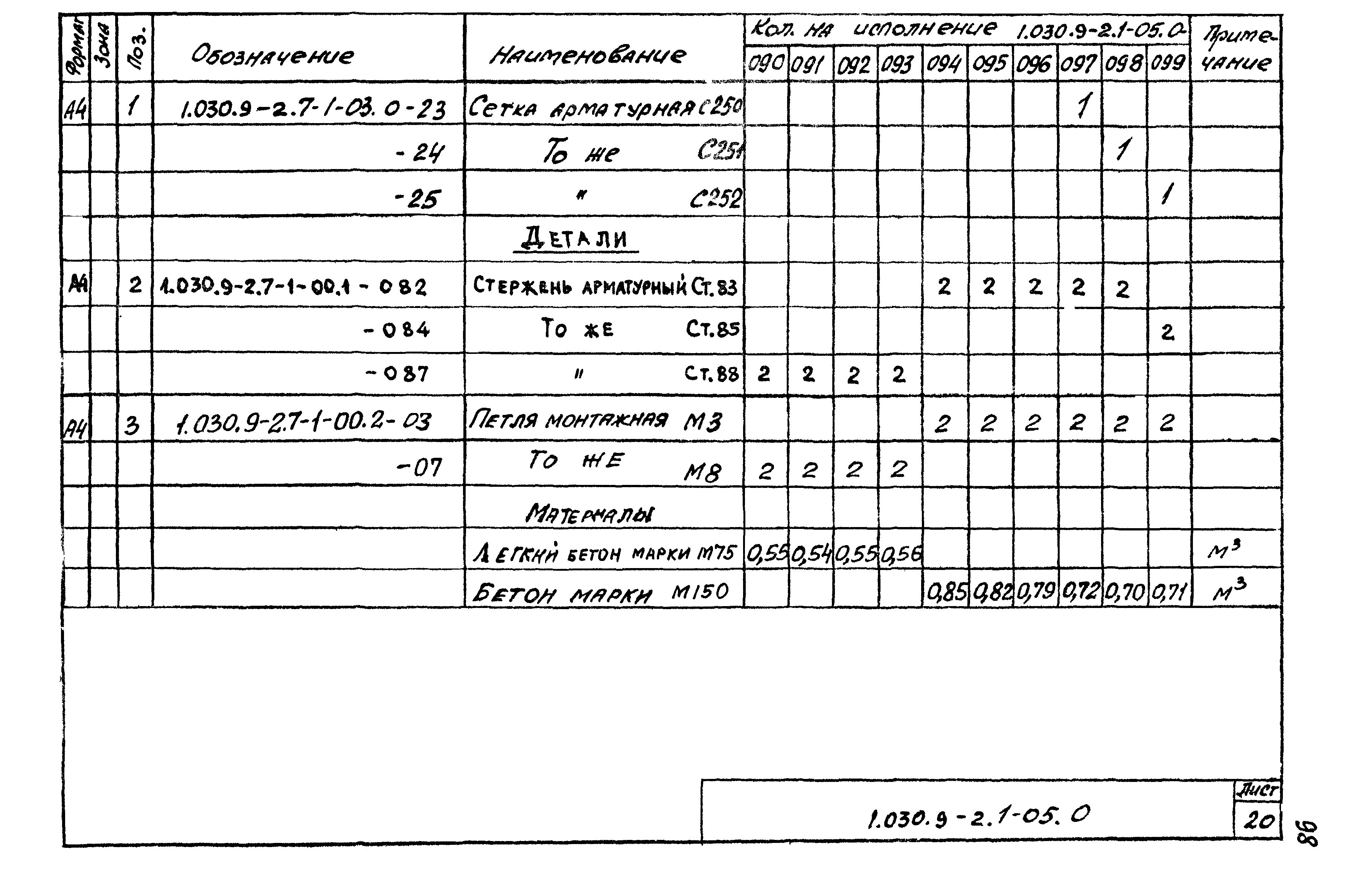 Серия 1.030.9-2