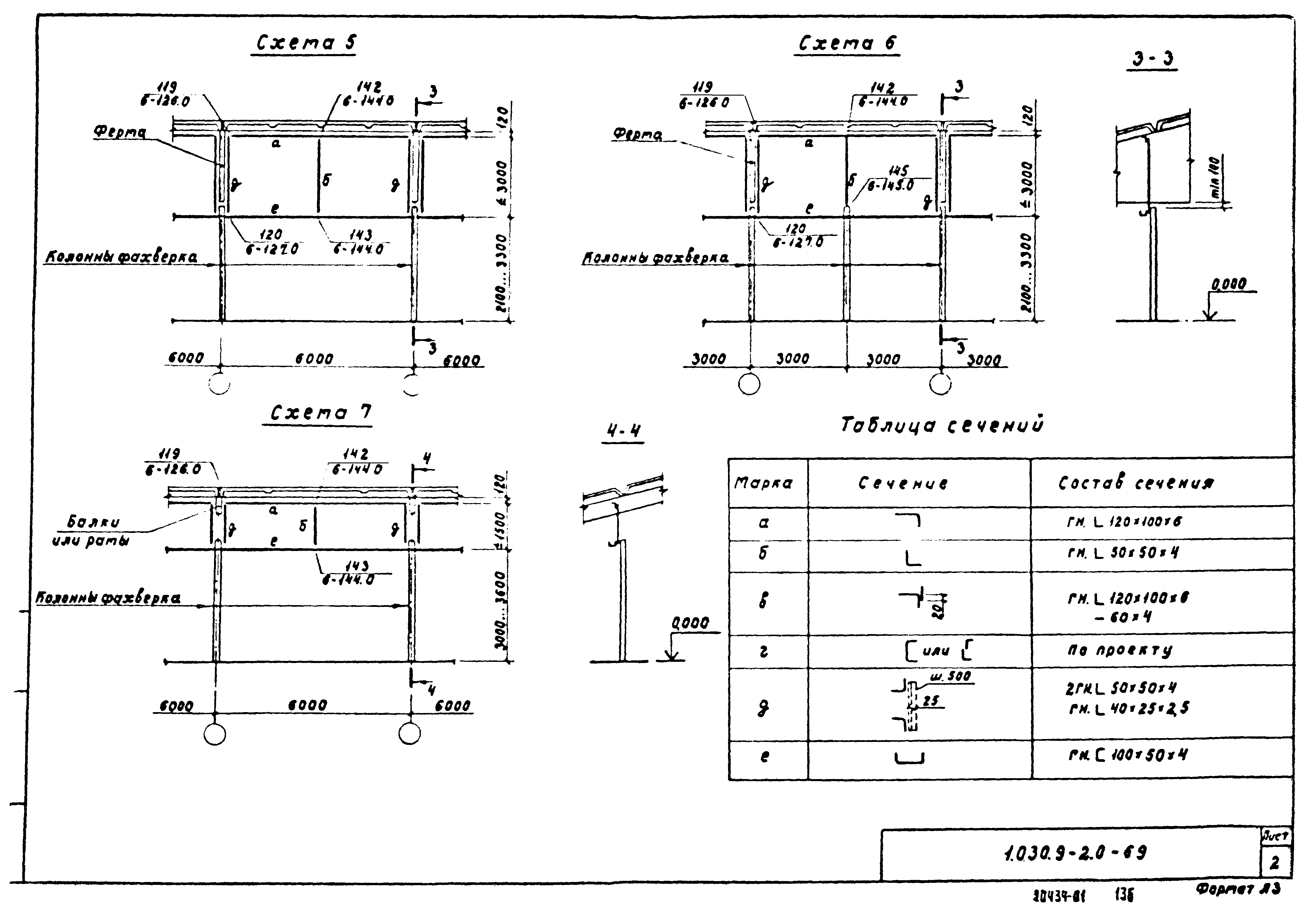 Серия 1.030.9-2