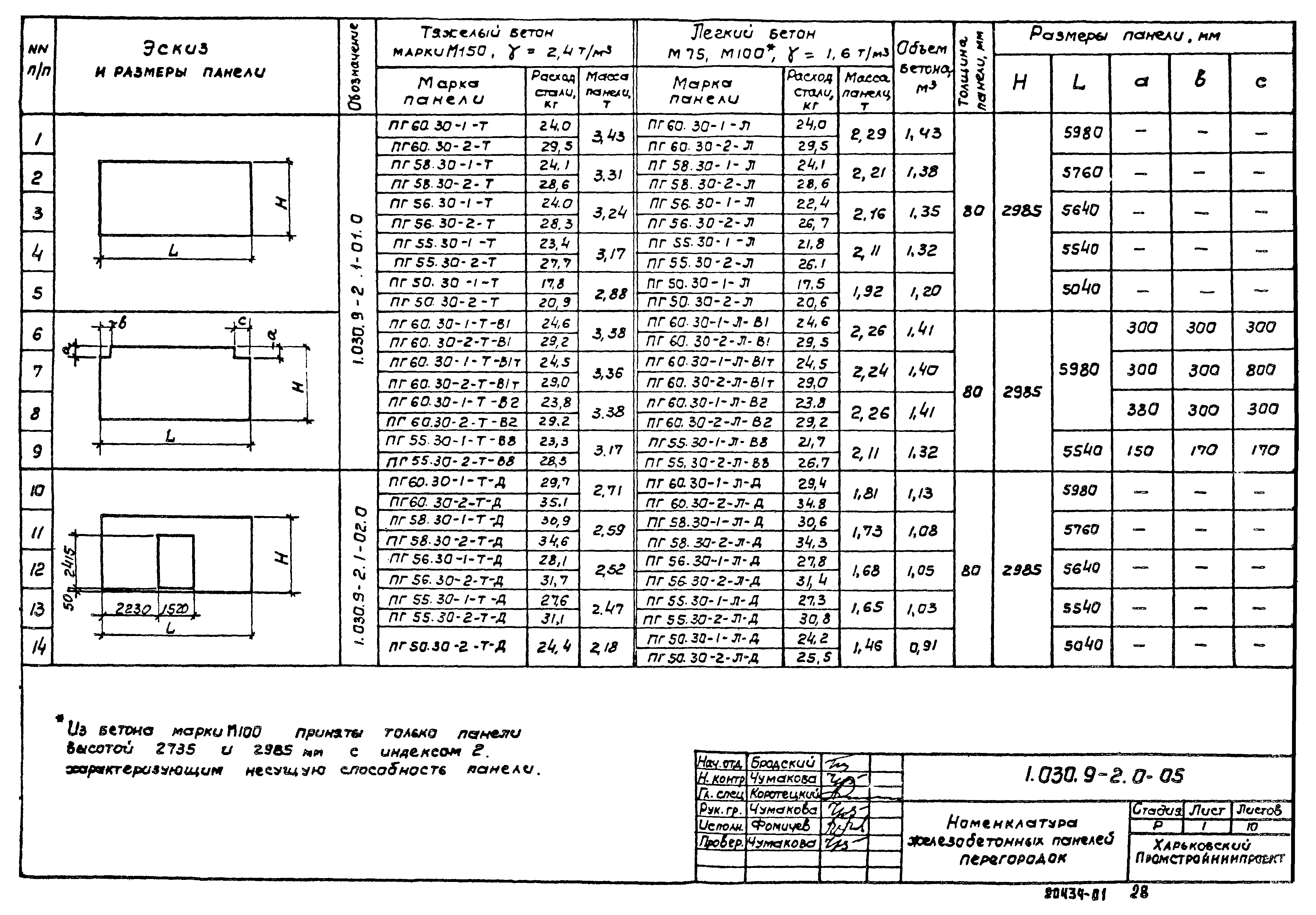 Серия 1.030.9-2