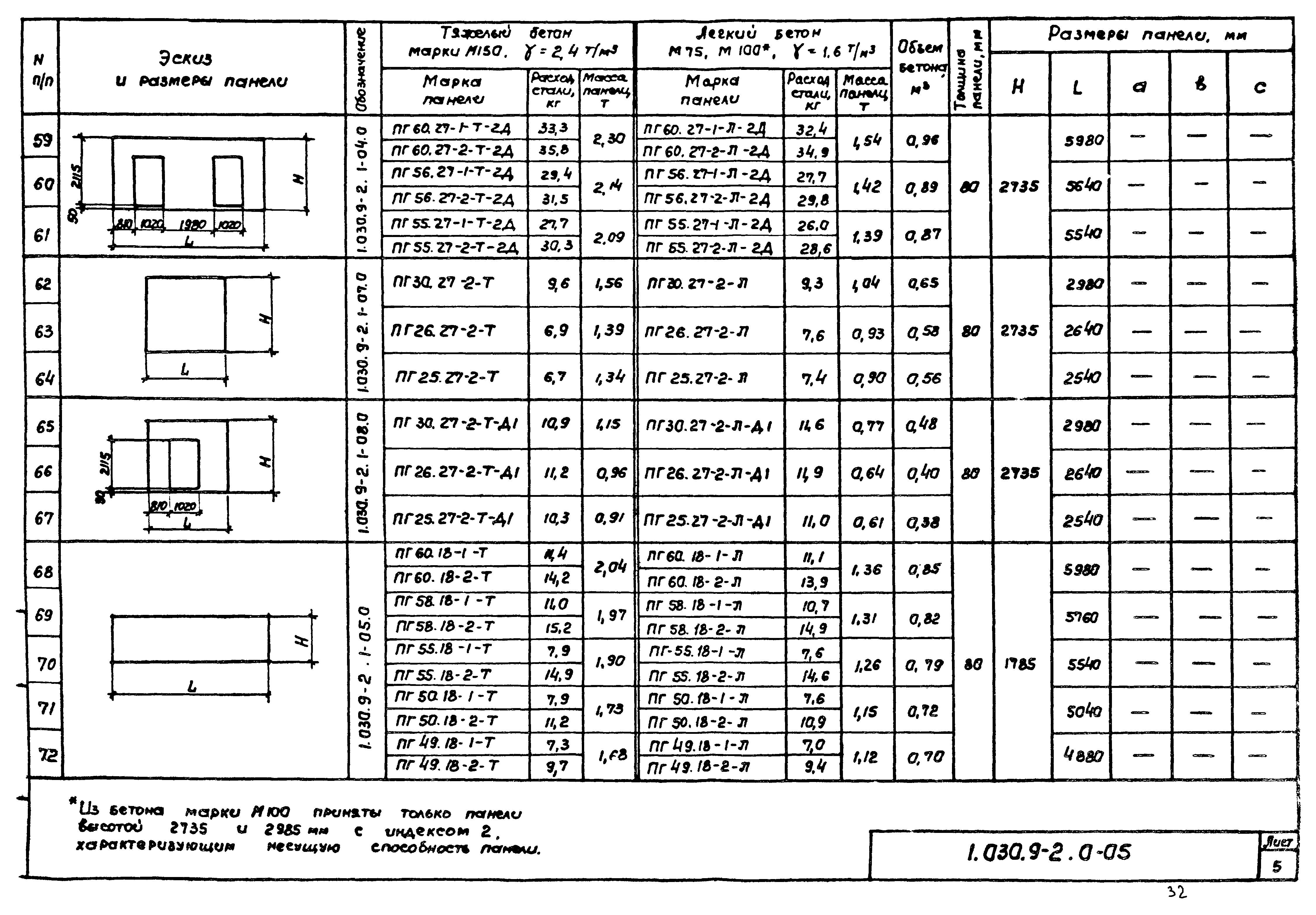 Серия 1.030.9-2