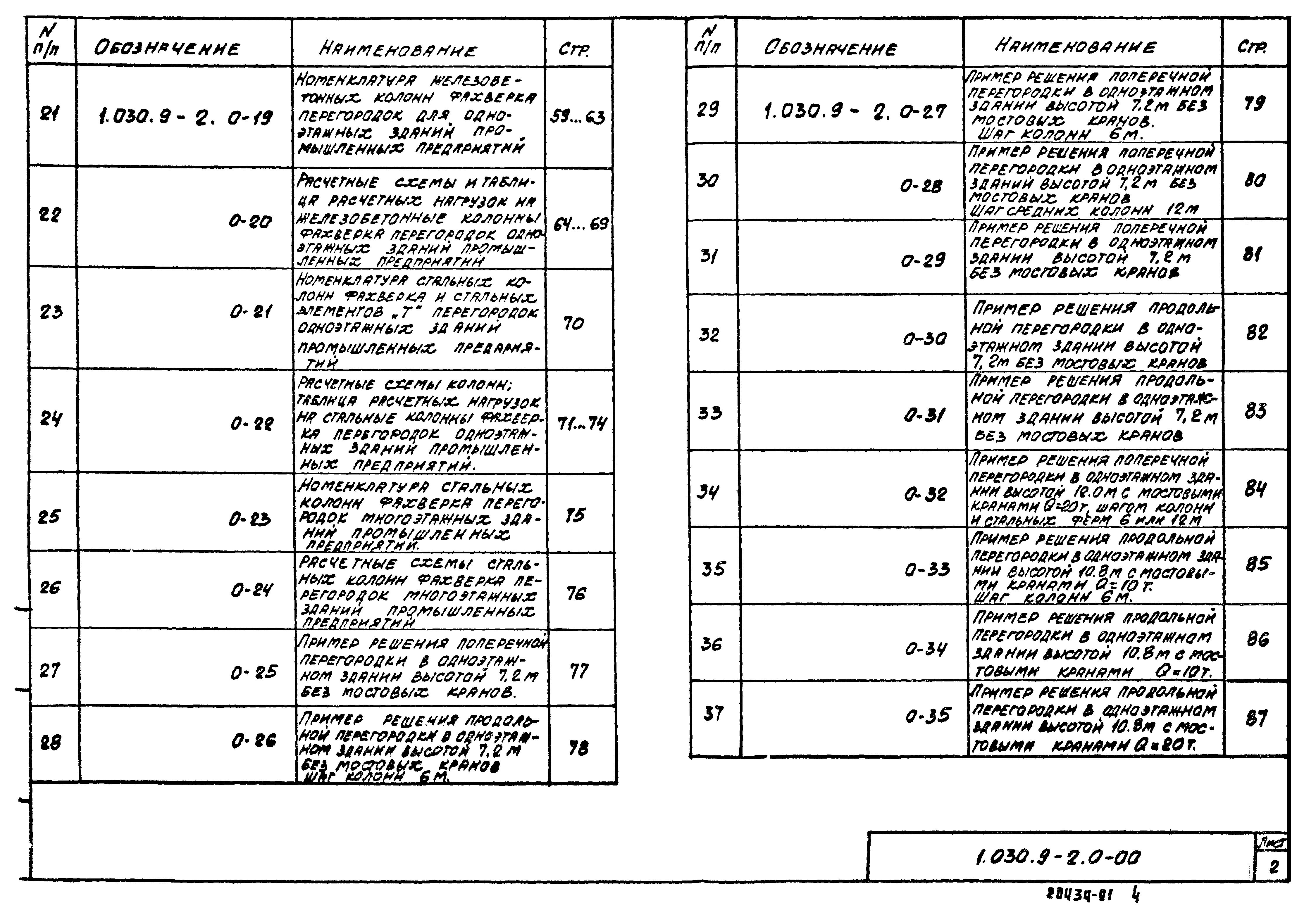 Серия 1.030.9-2