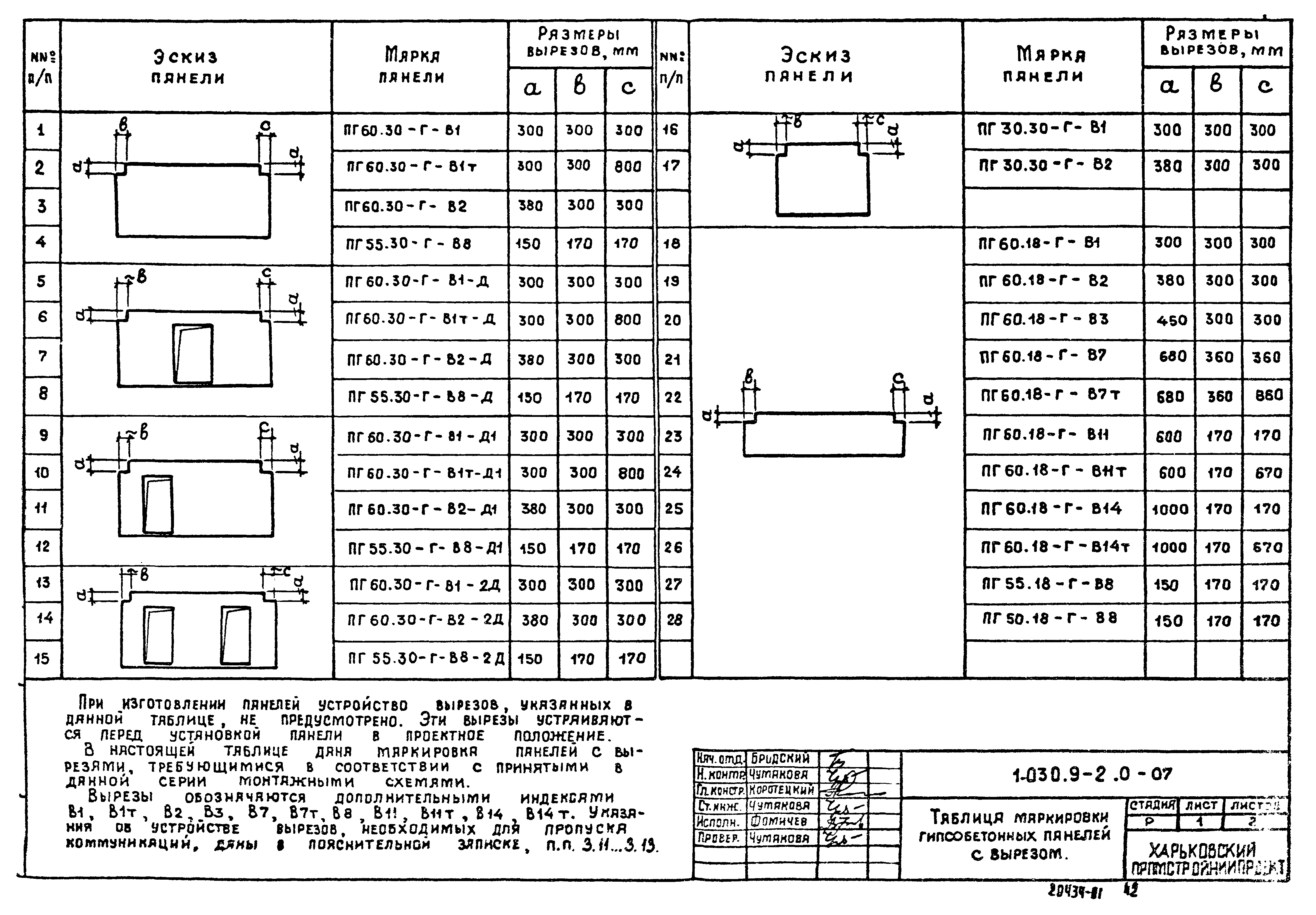 Серия 1.030.9-2