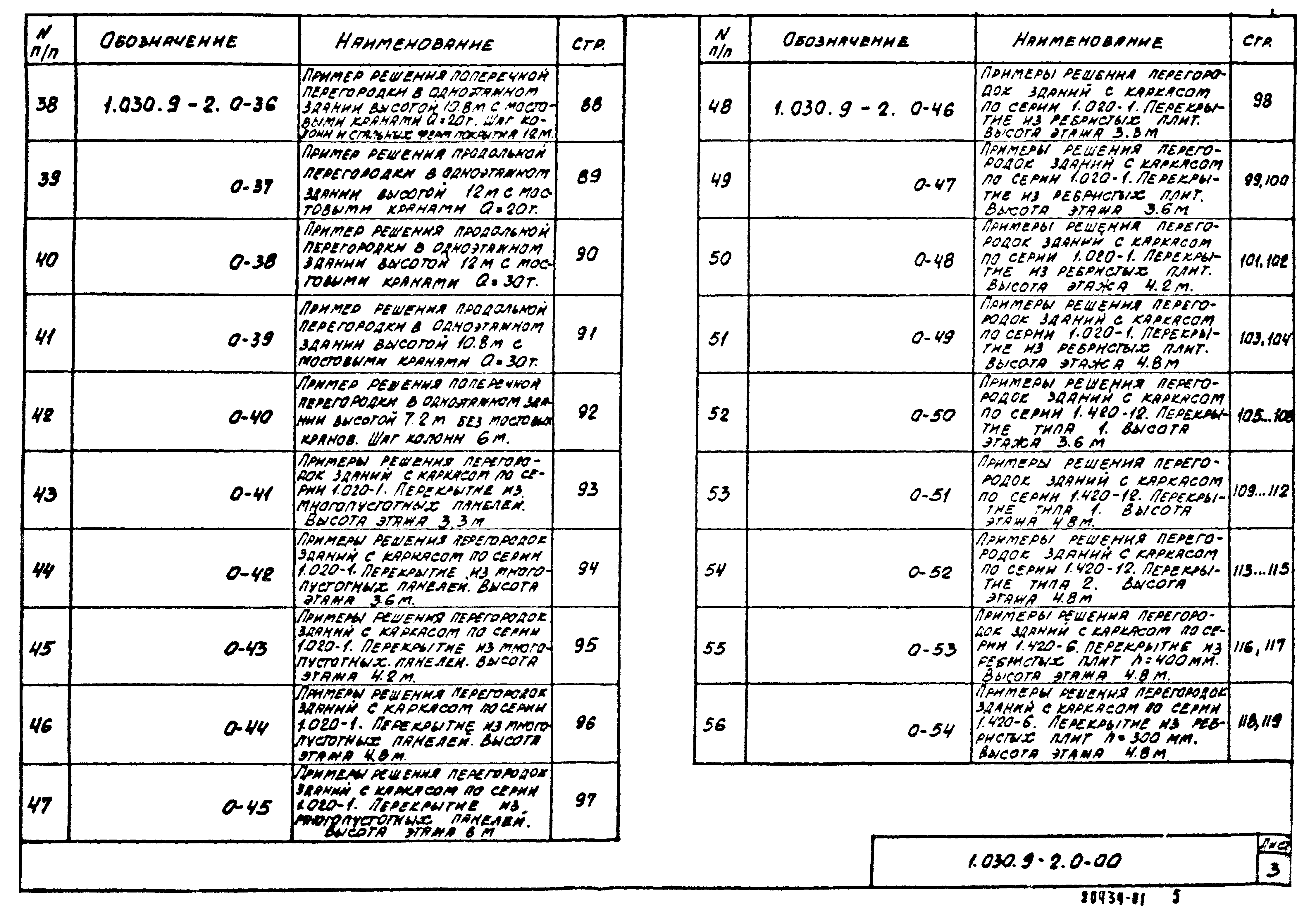 Серия 1.030.9-2