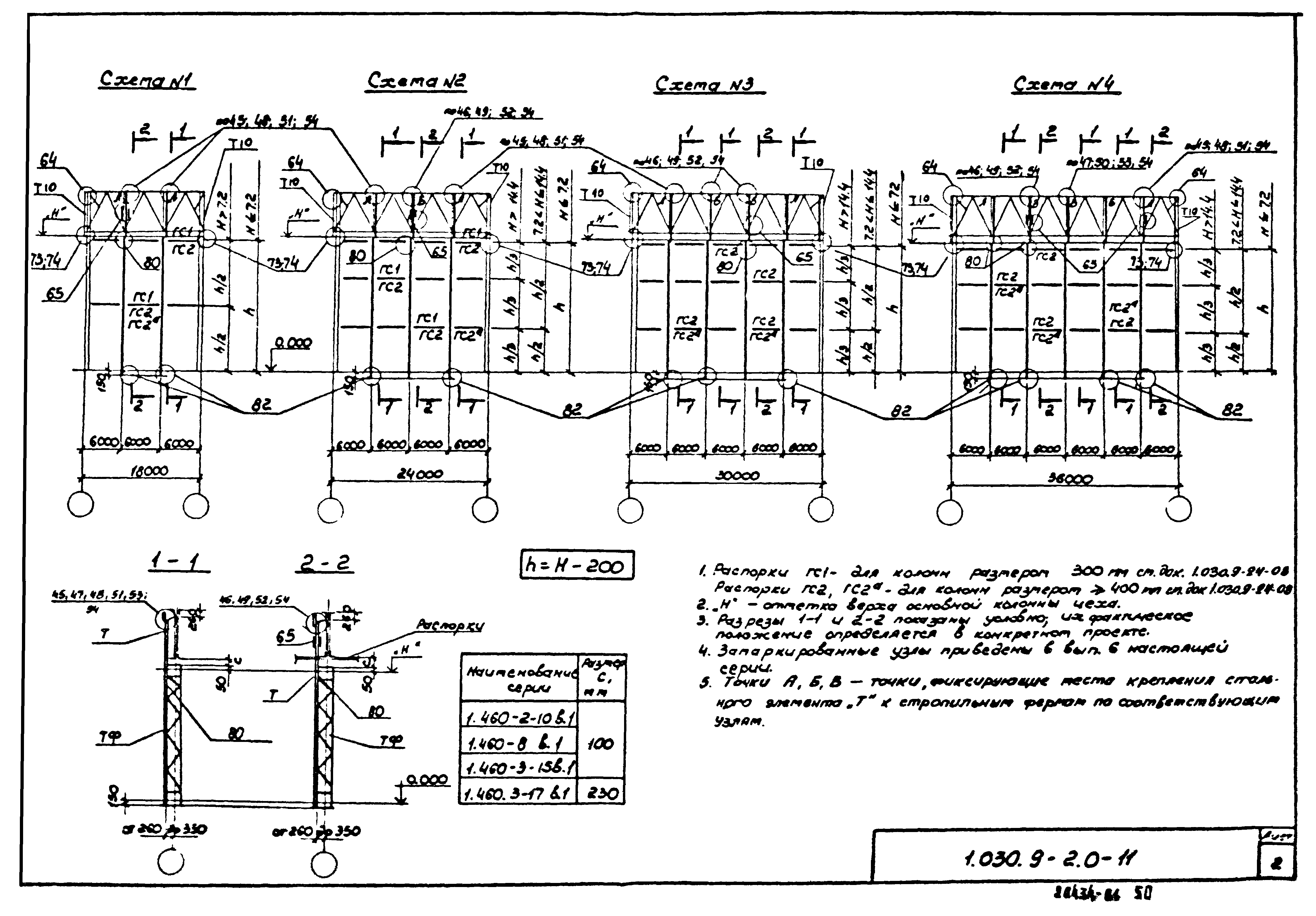 Серия 1.030.9-2