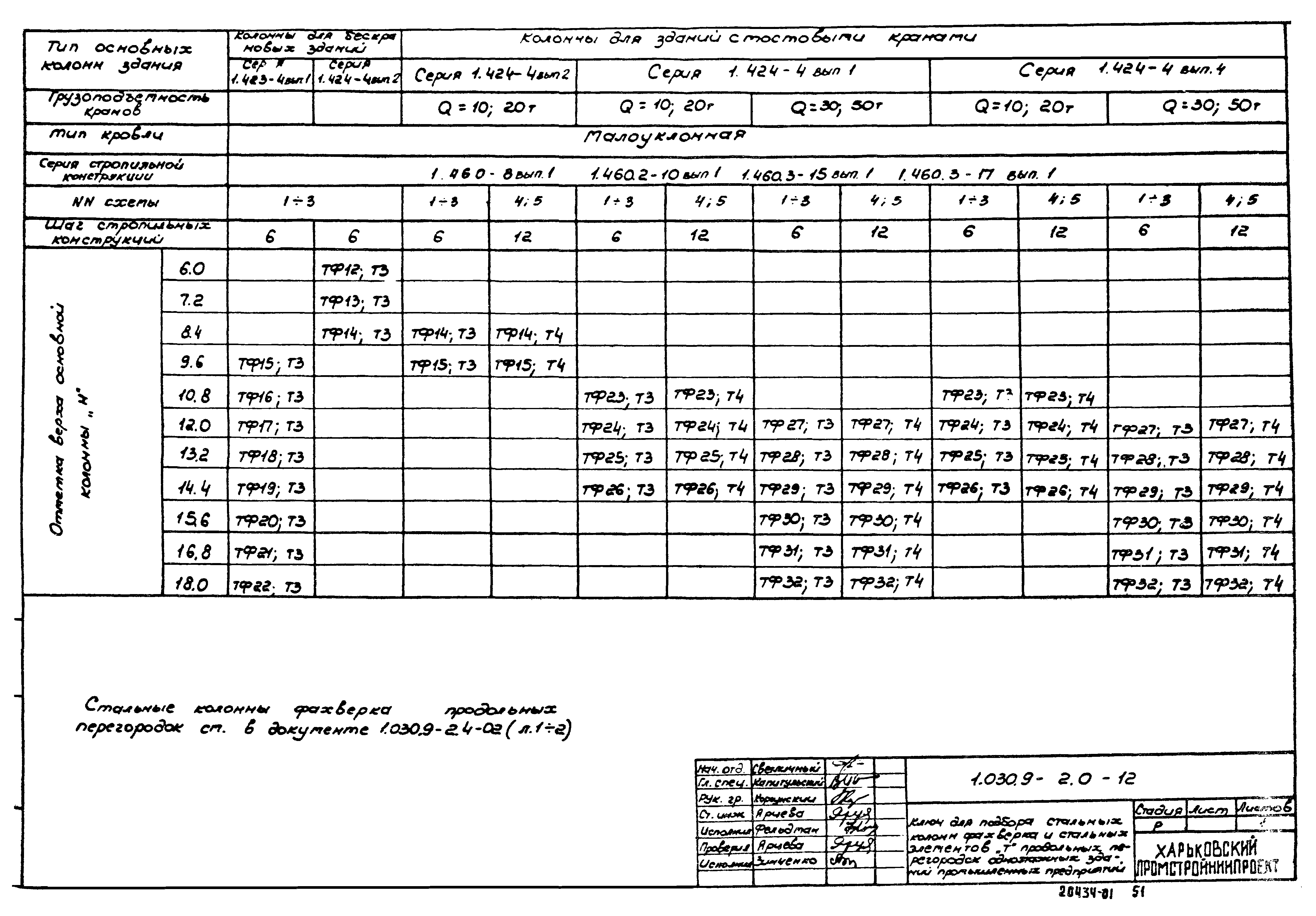 Серия 1.030.9-2