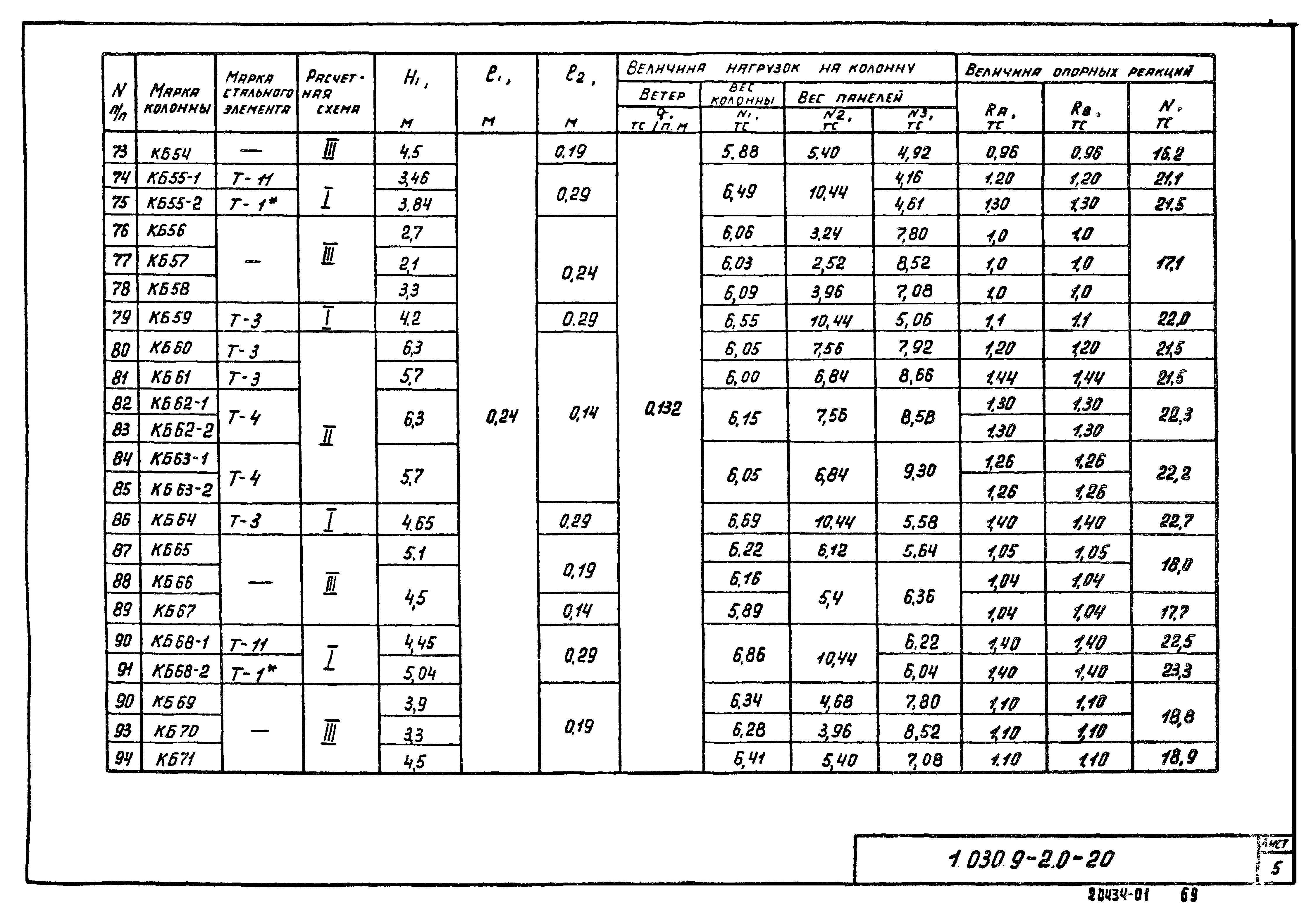 Серия 1.030.9-2