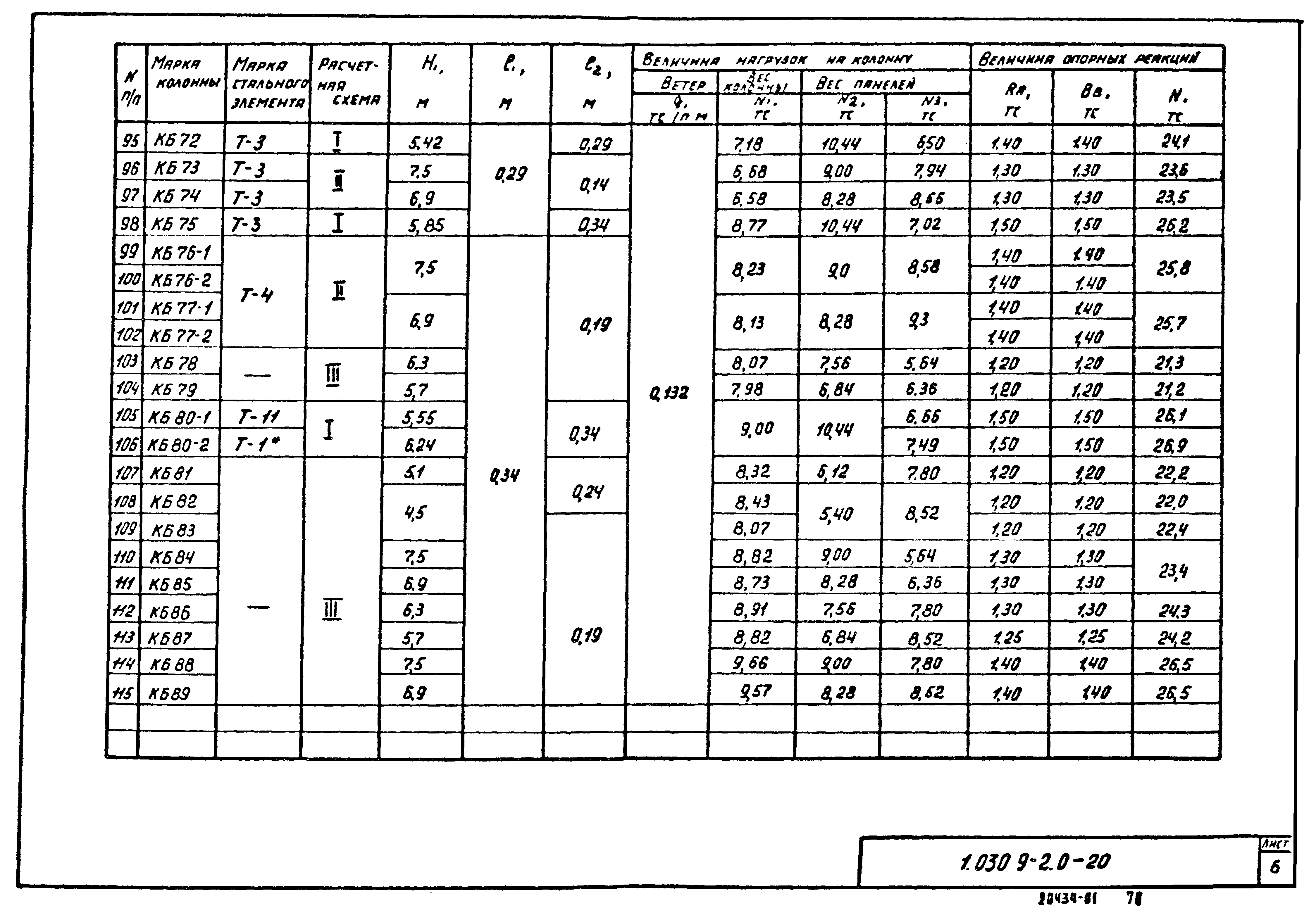 Серия 1.030.9-2