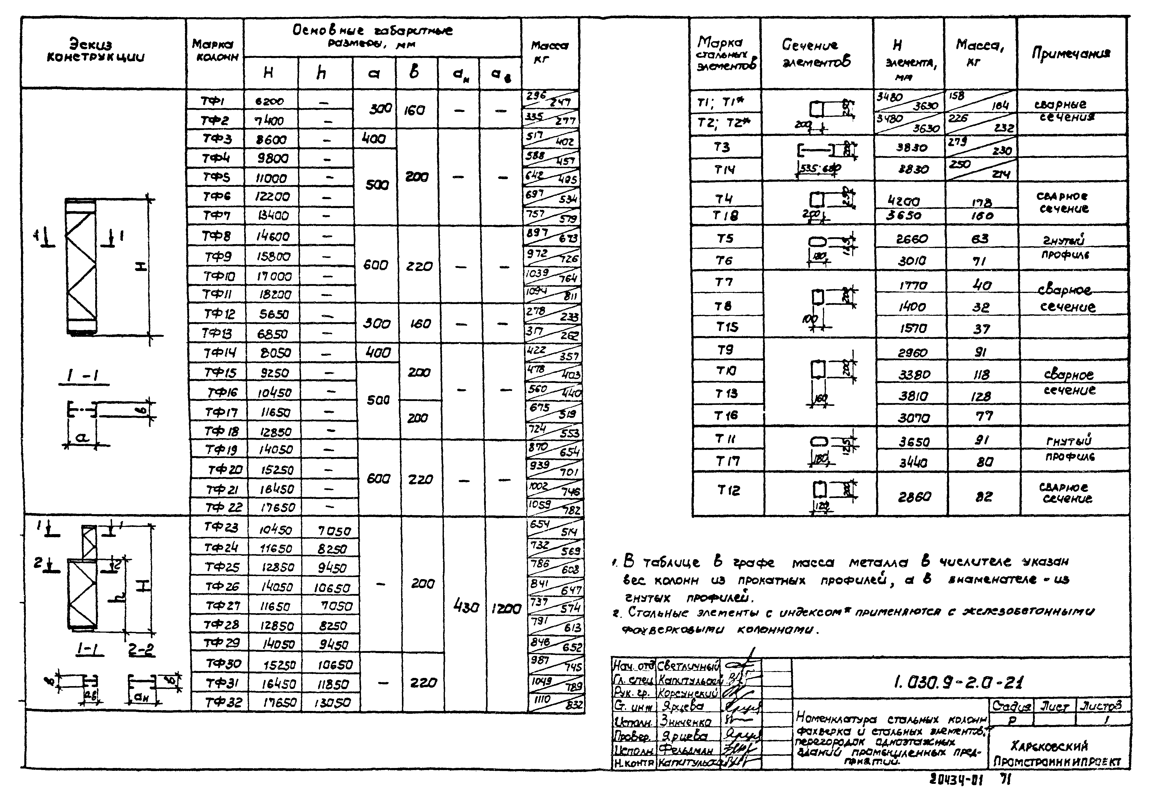 Серия 1.030.9-2