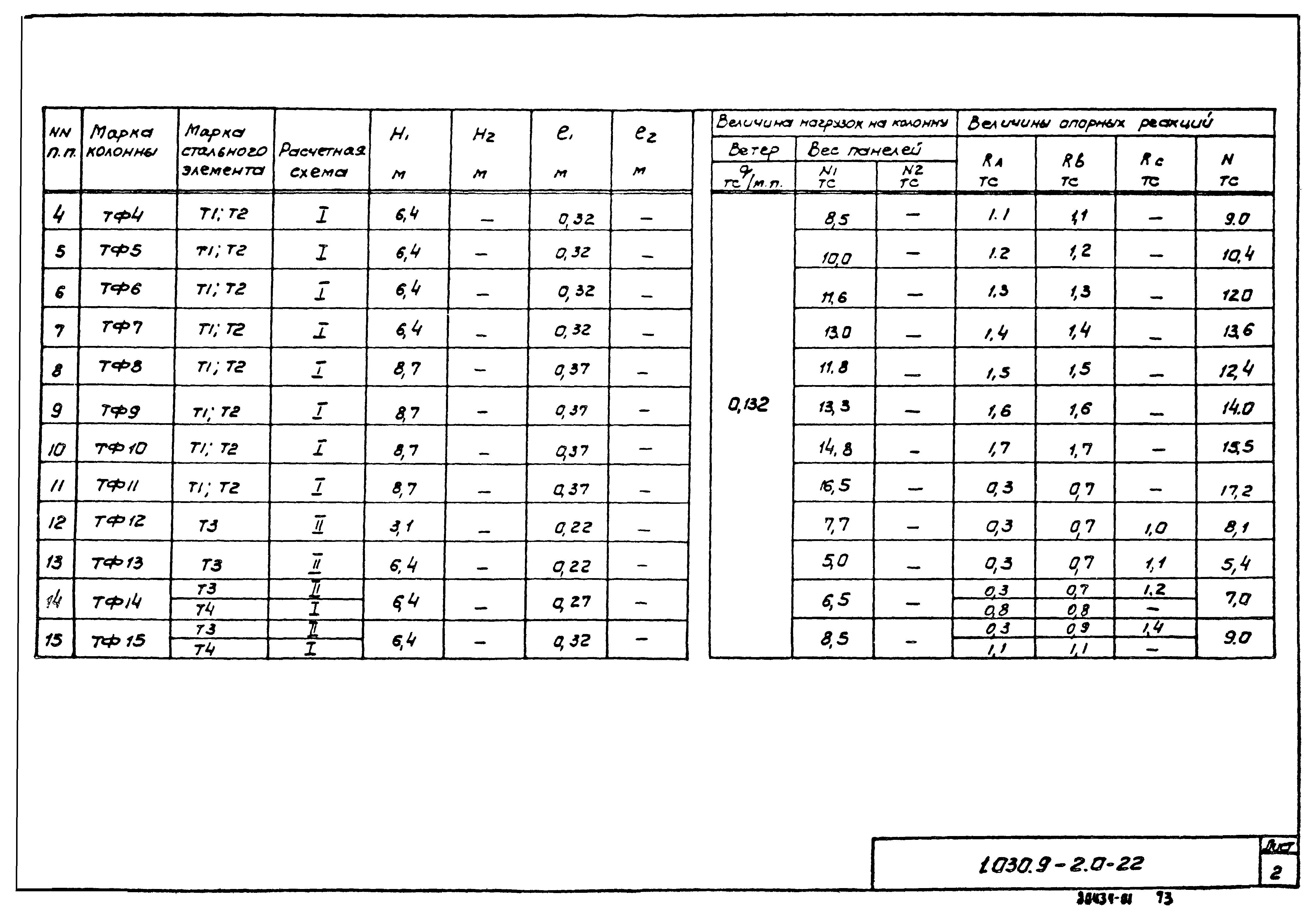 Серия 1.030.9-2