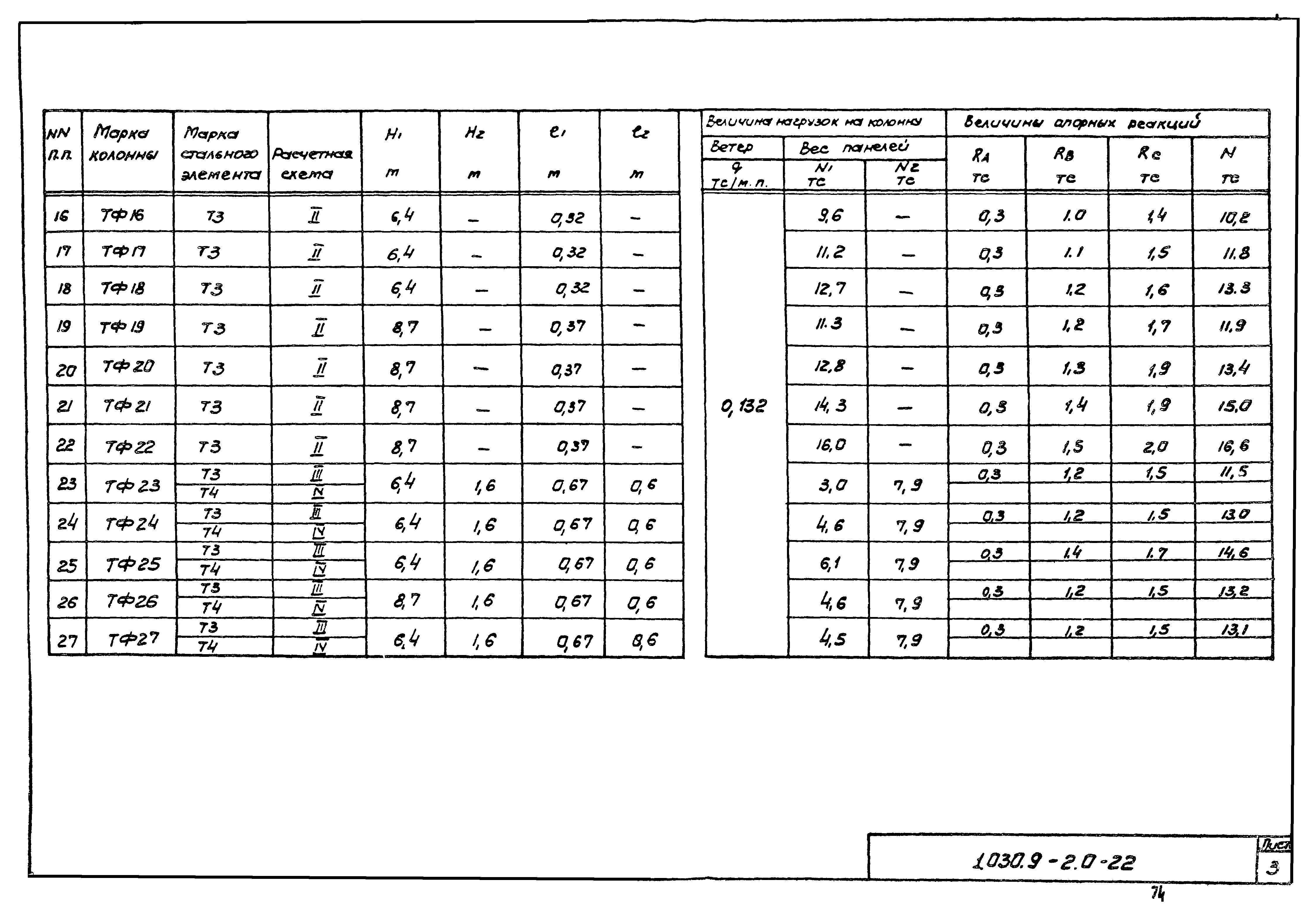 Серия 1.030.9-2