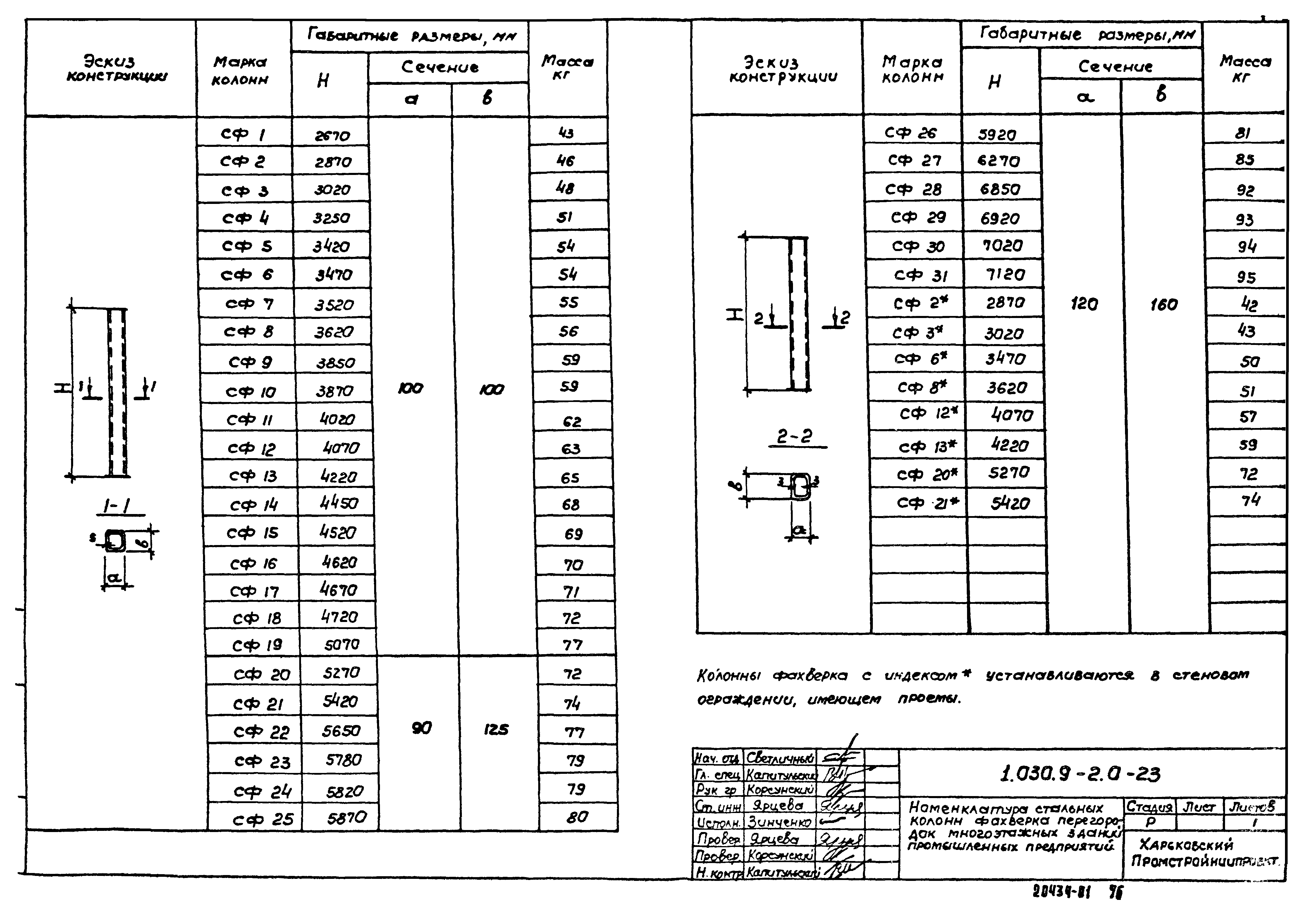 Серия 1.030.9-2