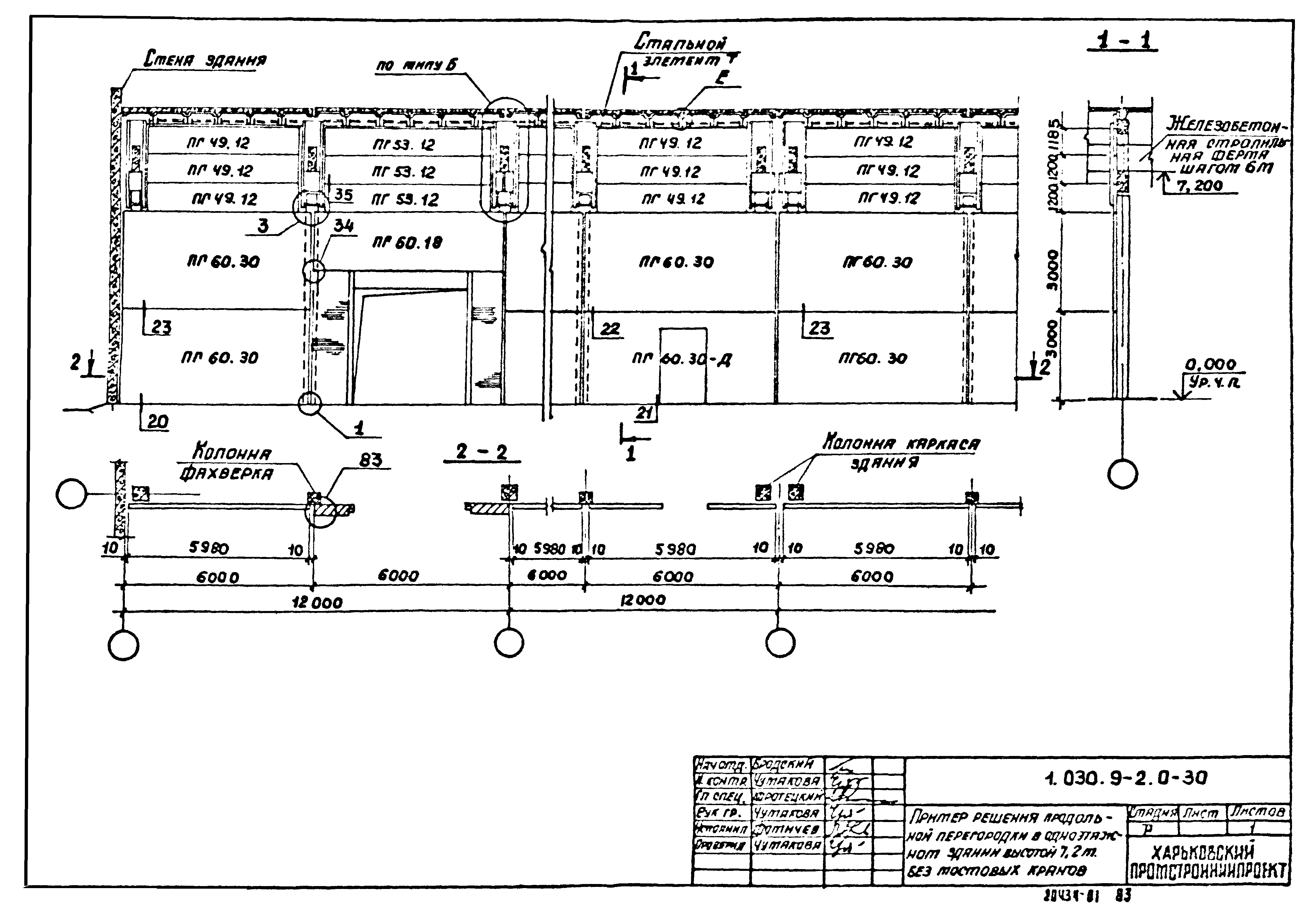 Серия 1.030.9-2