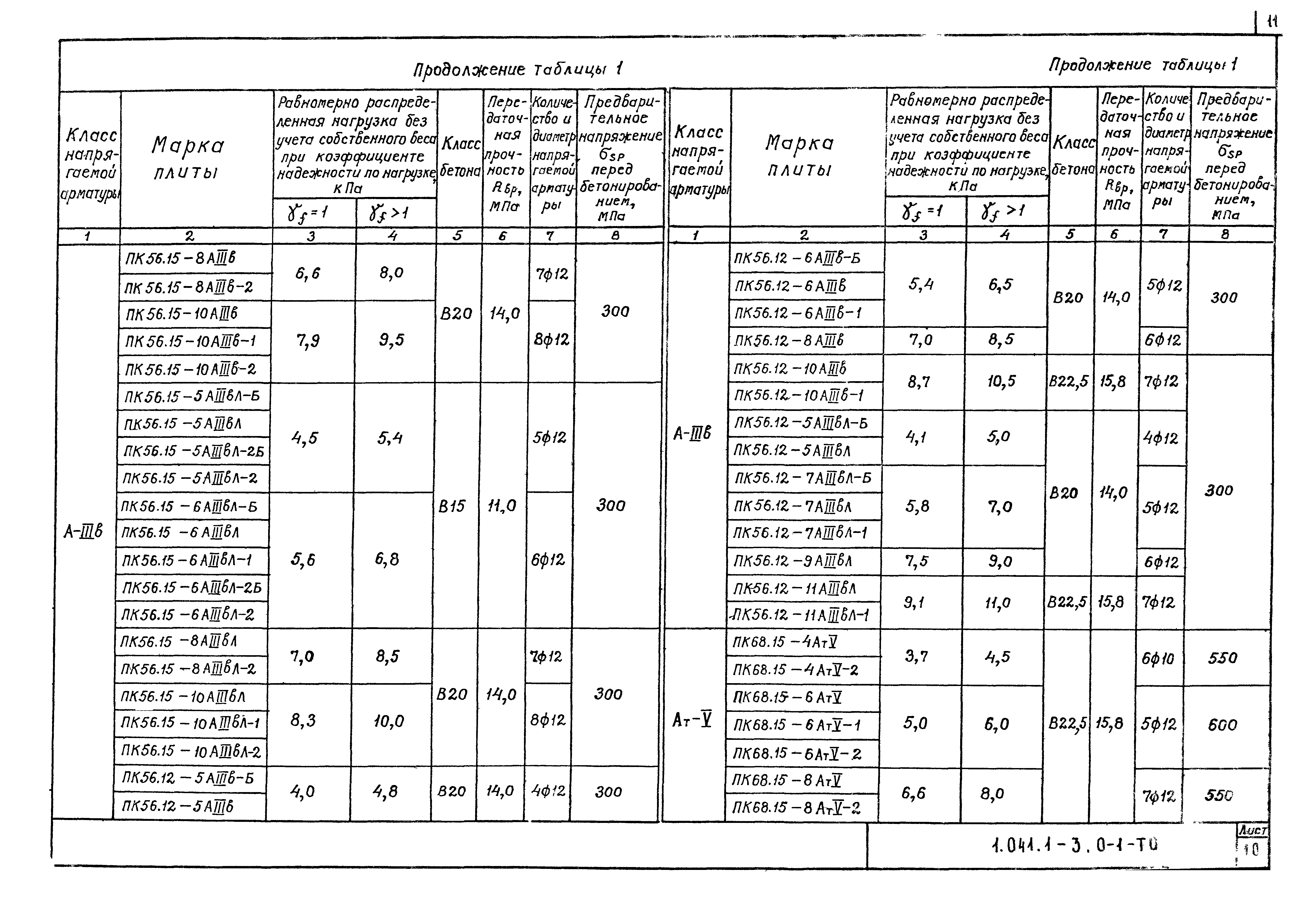 Серия 1.041.1-3