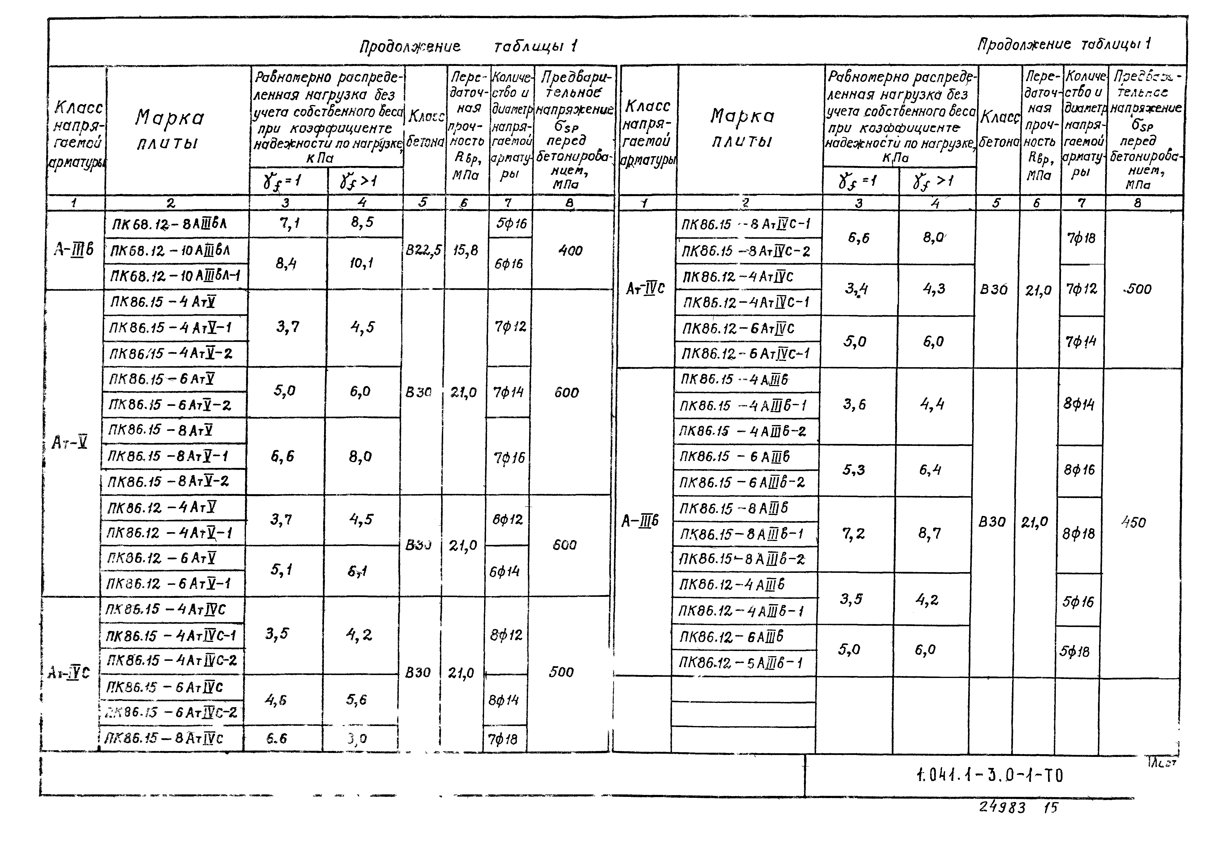 Серия 1.041.1-3