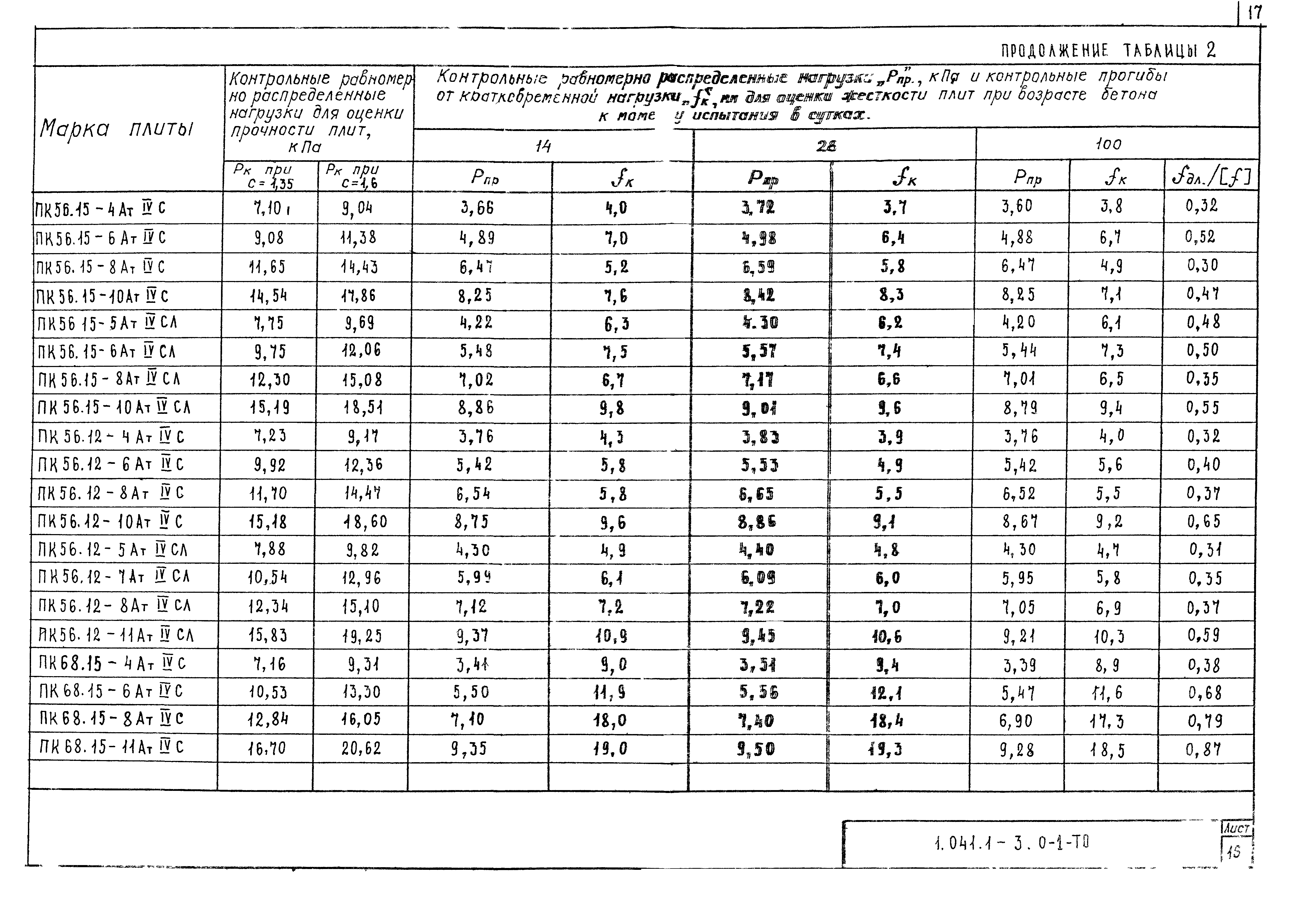 Серия 1.041.1-3