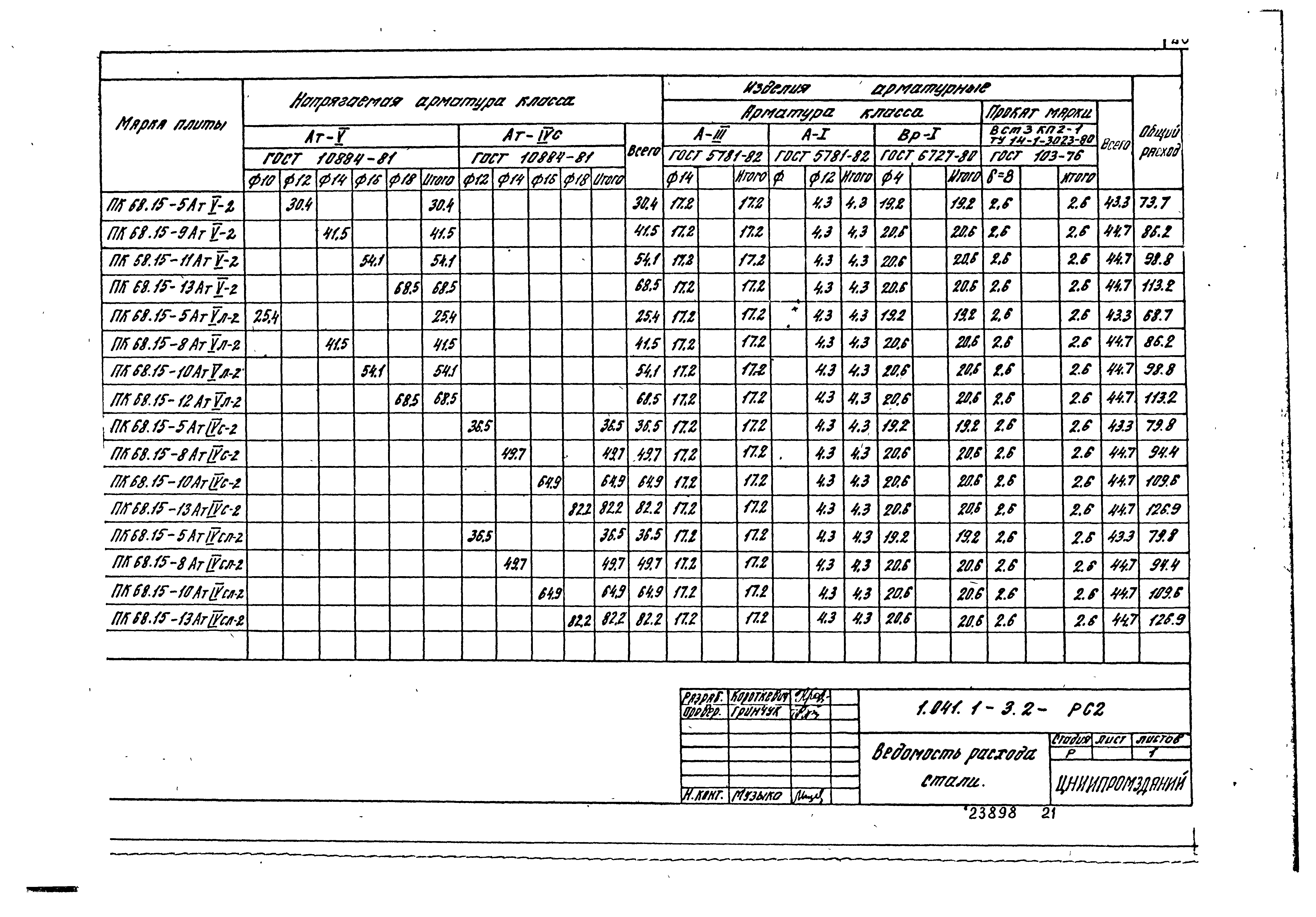 Серия 1.041.1-3