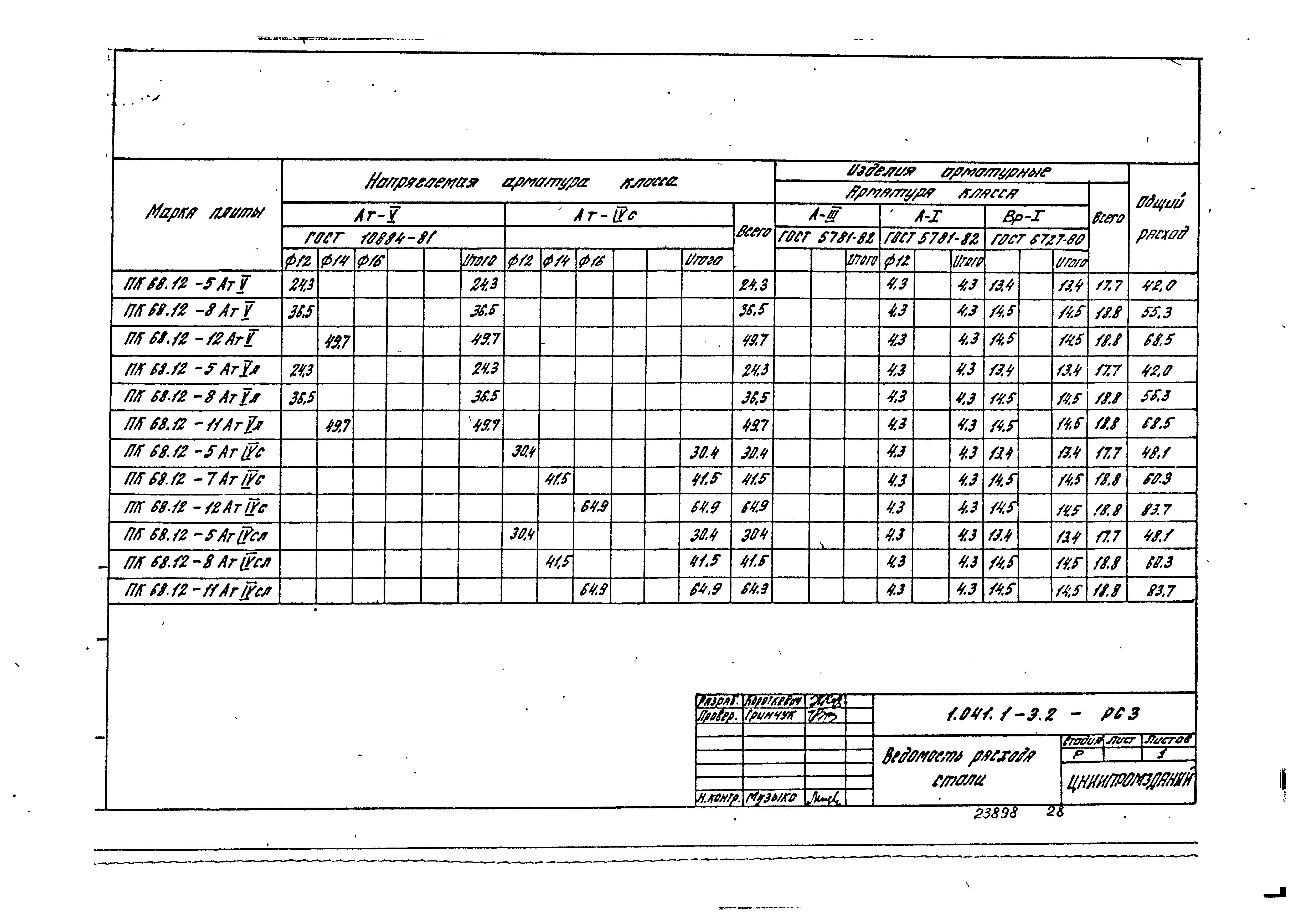 Серия 1.041.1-3