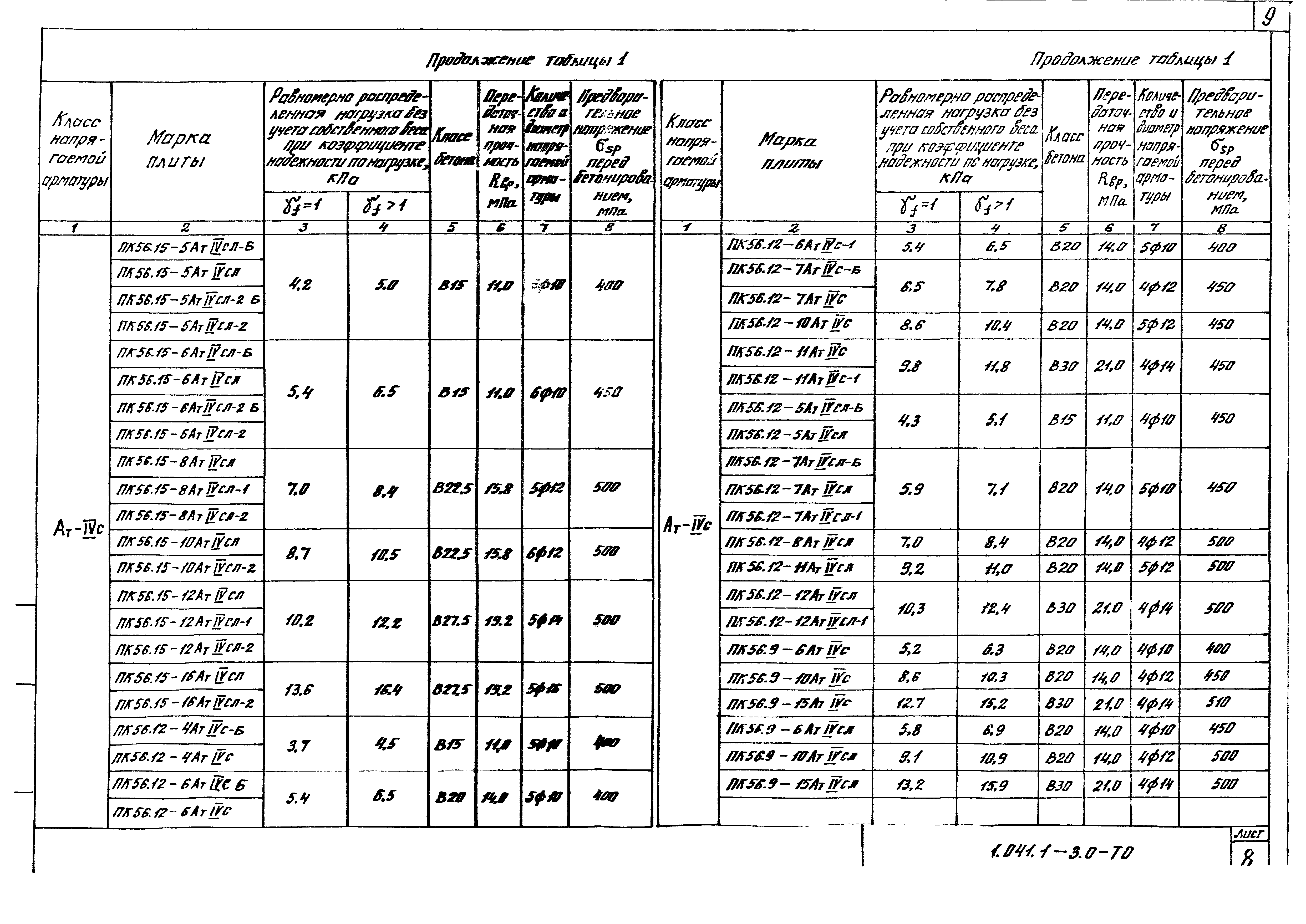 Серия 1.041.1-3