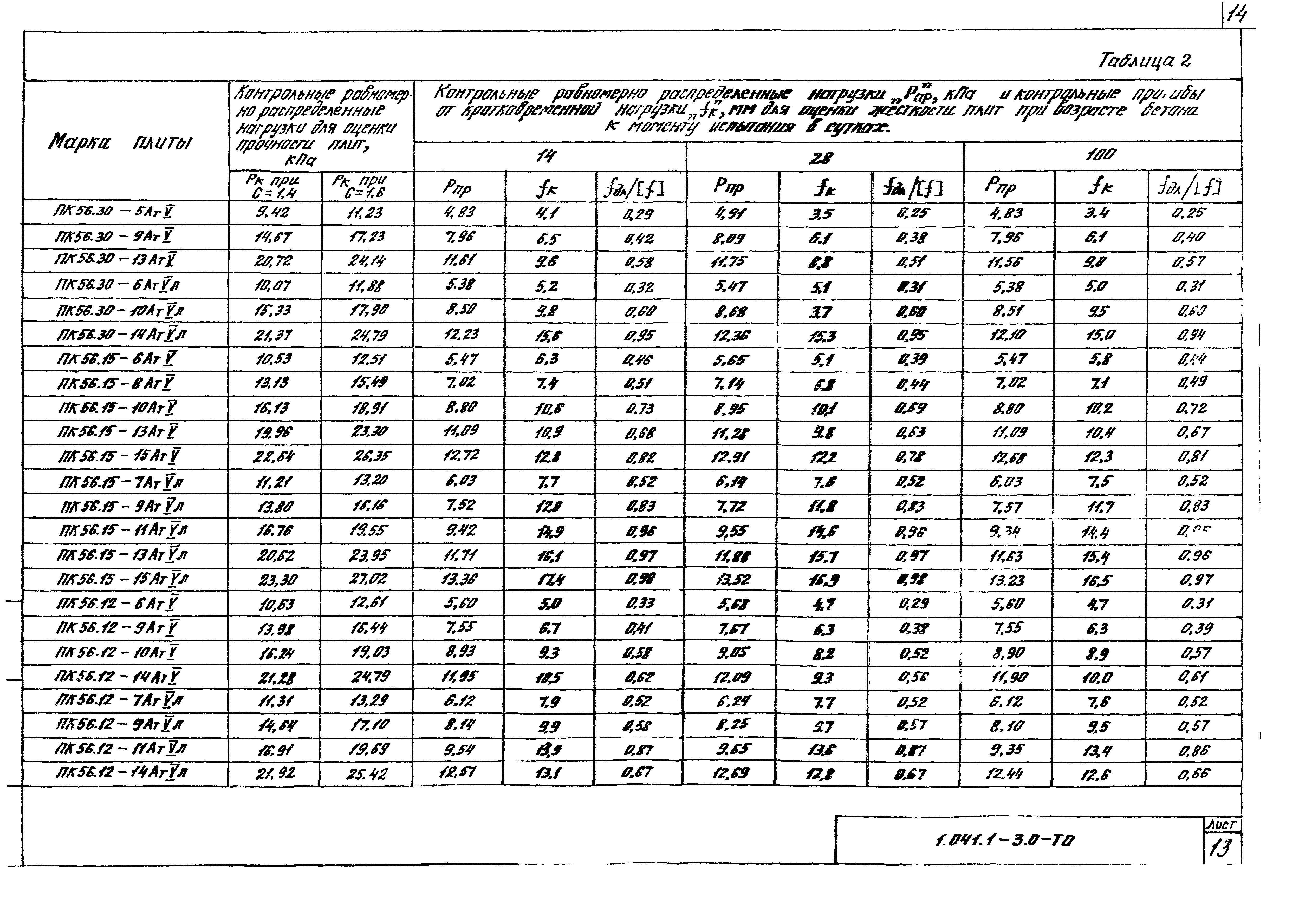 Серия 1.041.1-3