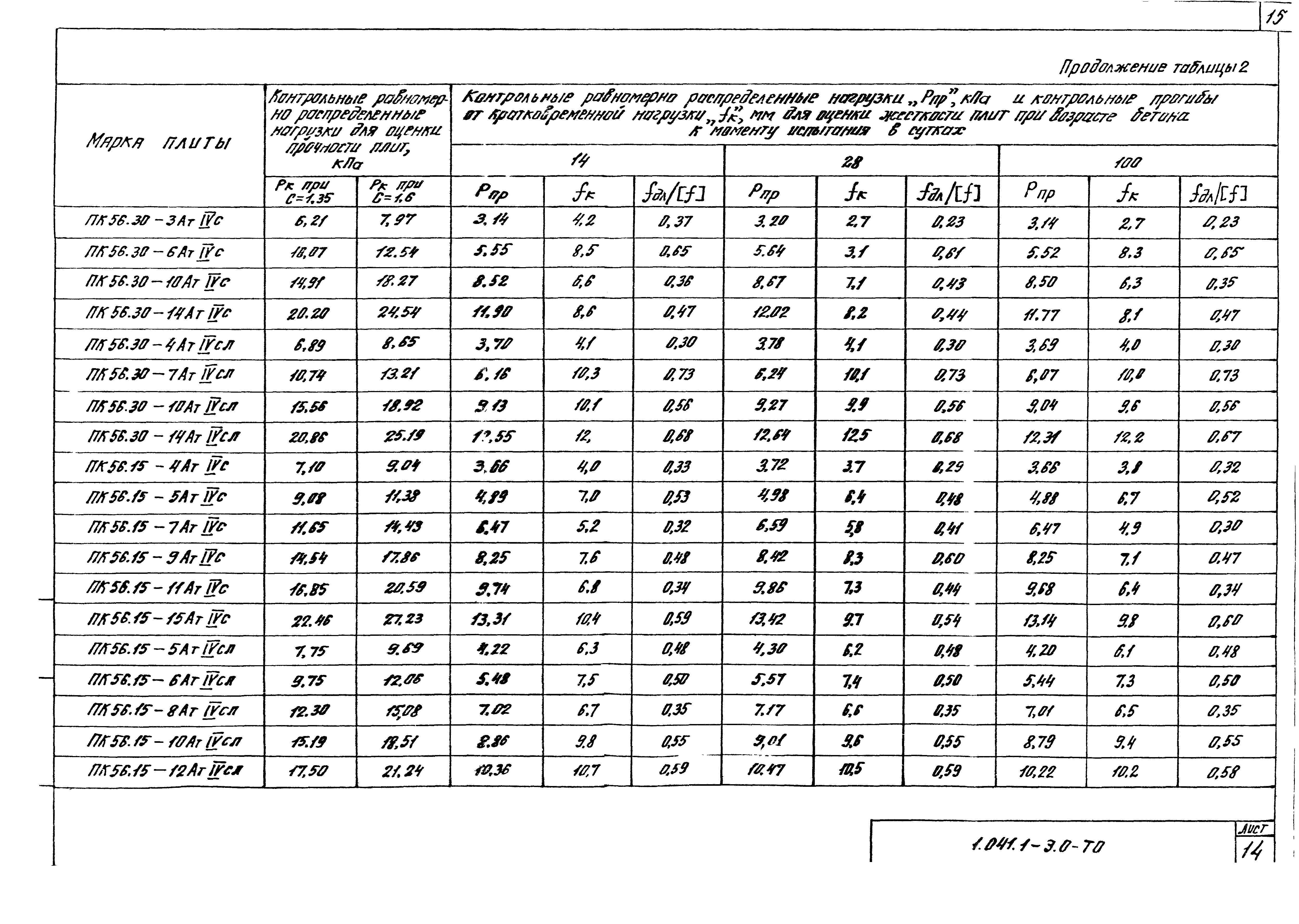 Серия 1.041.1-3