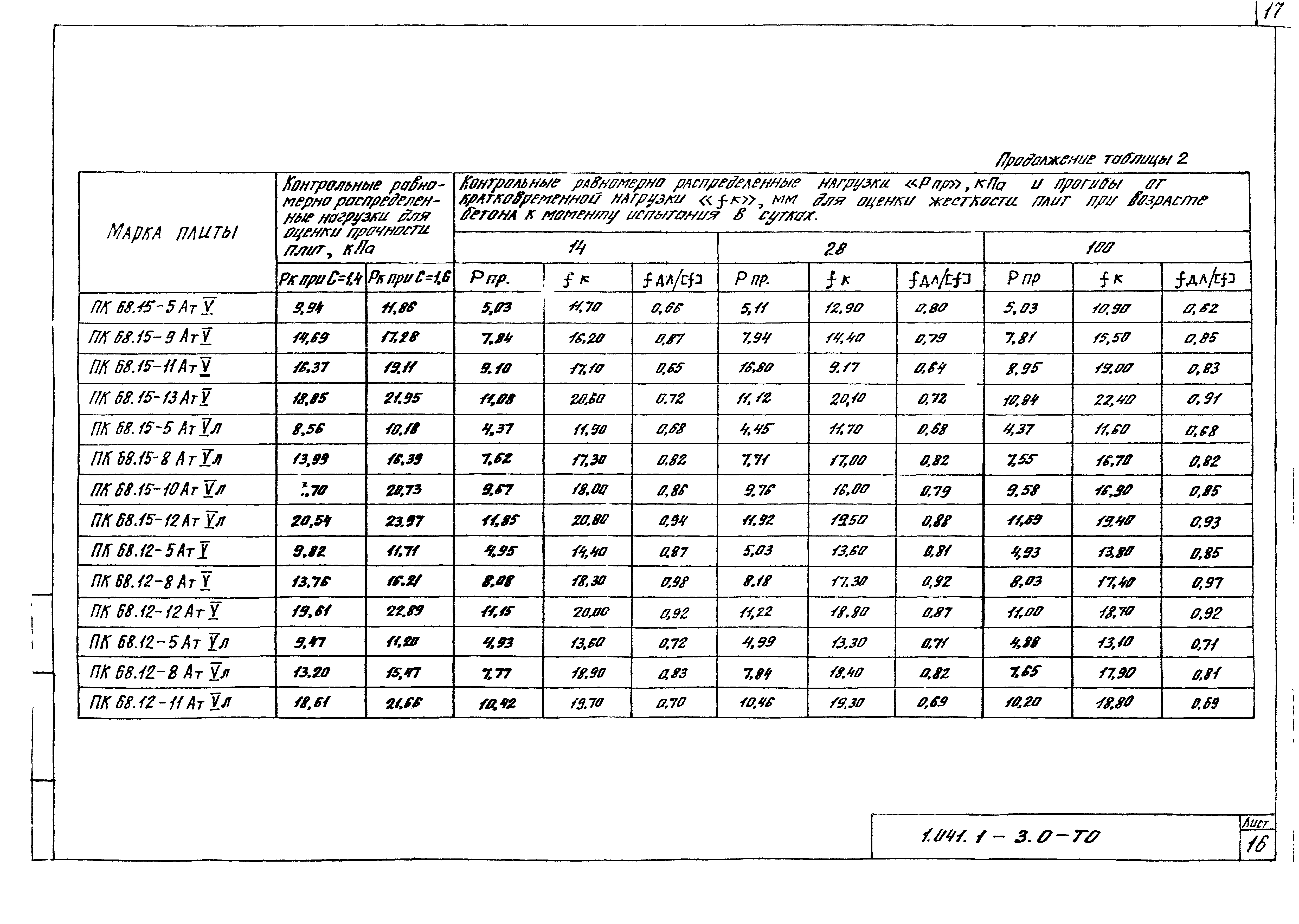 Серия 1.041.1-3