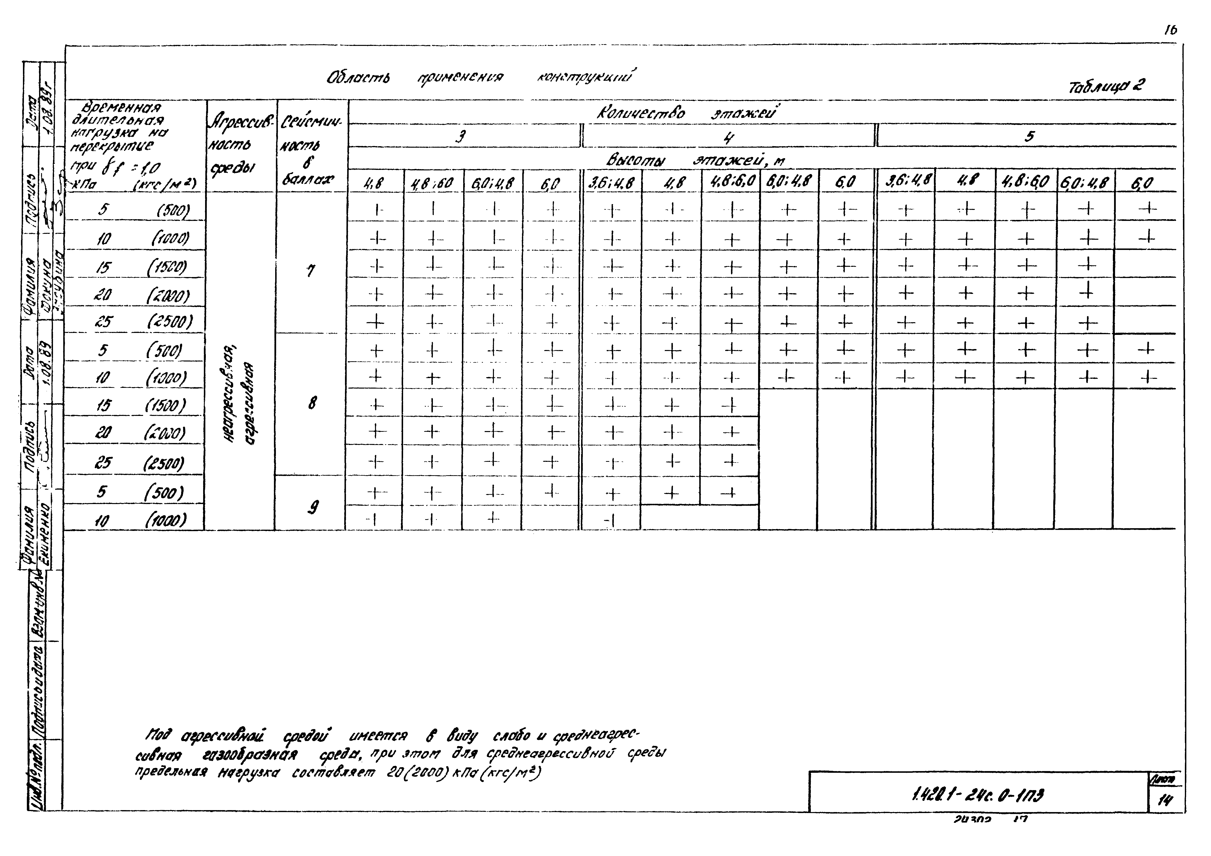 Серия 1.420.1-24с