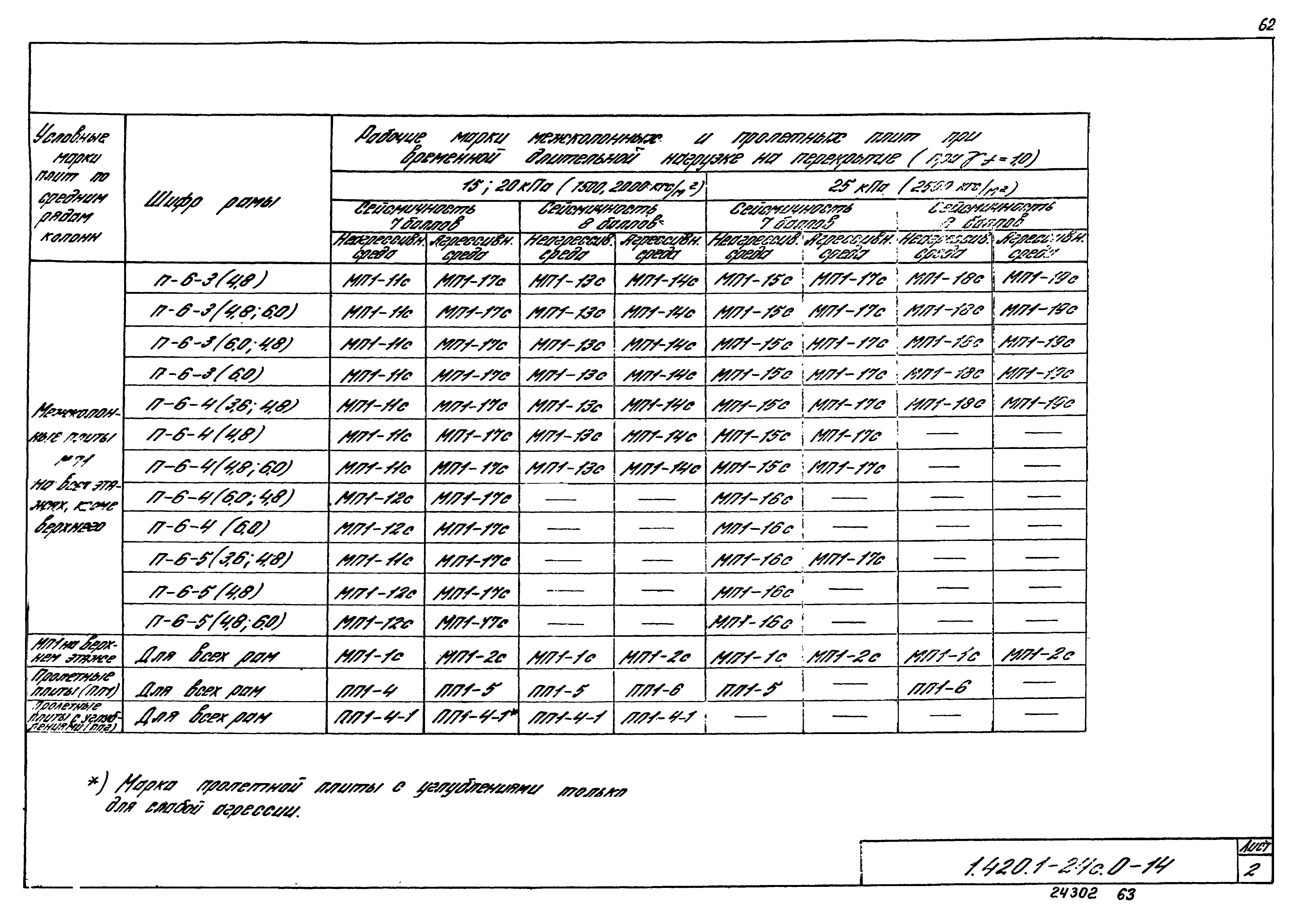 Серия 1.420.1-24с