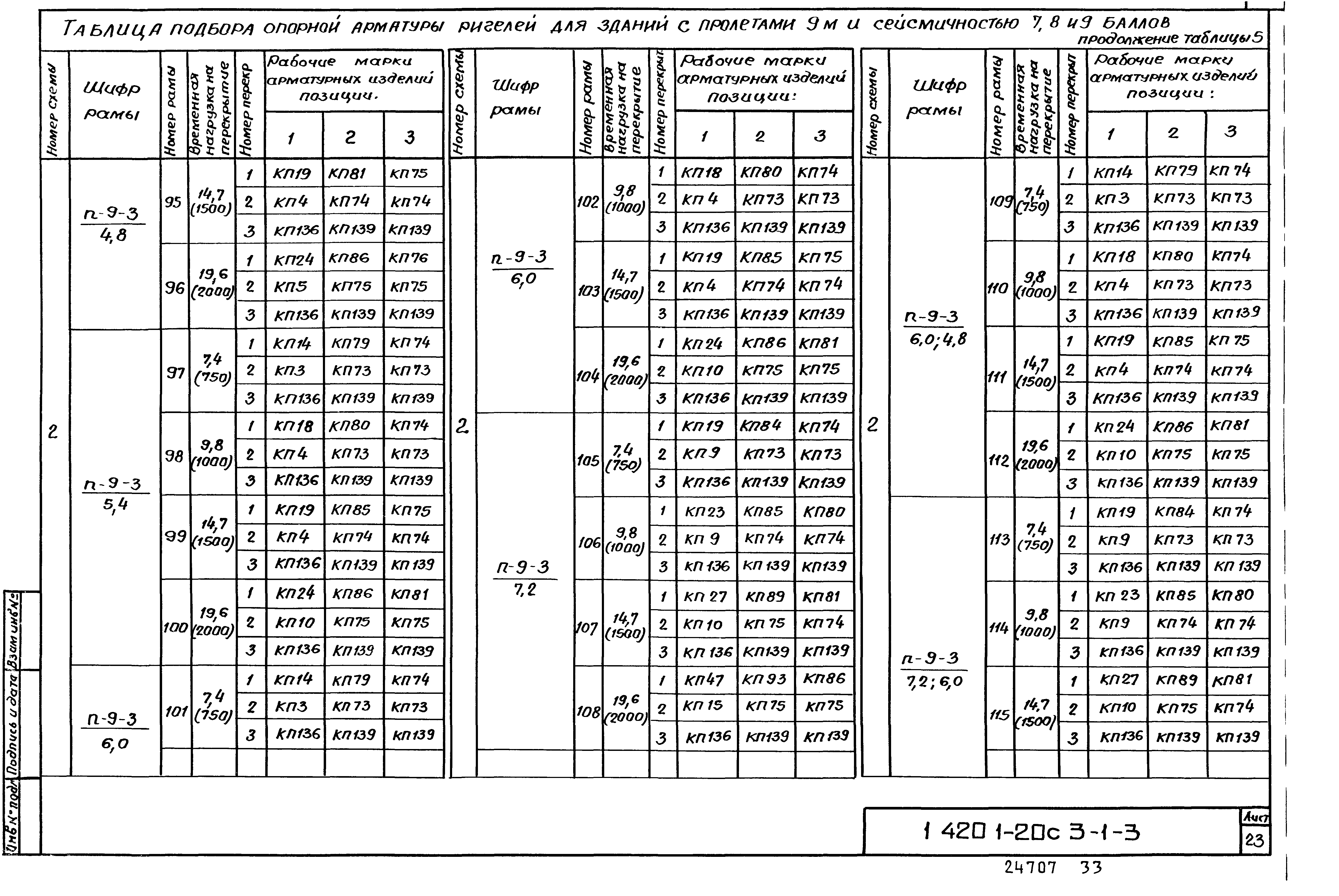Серия 1.420.1-20с