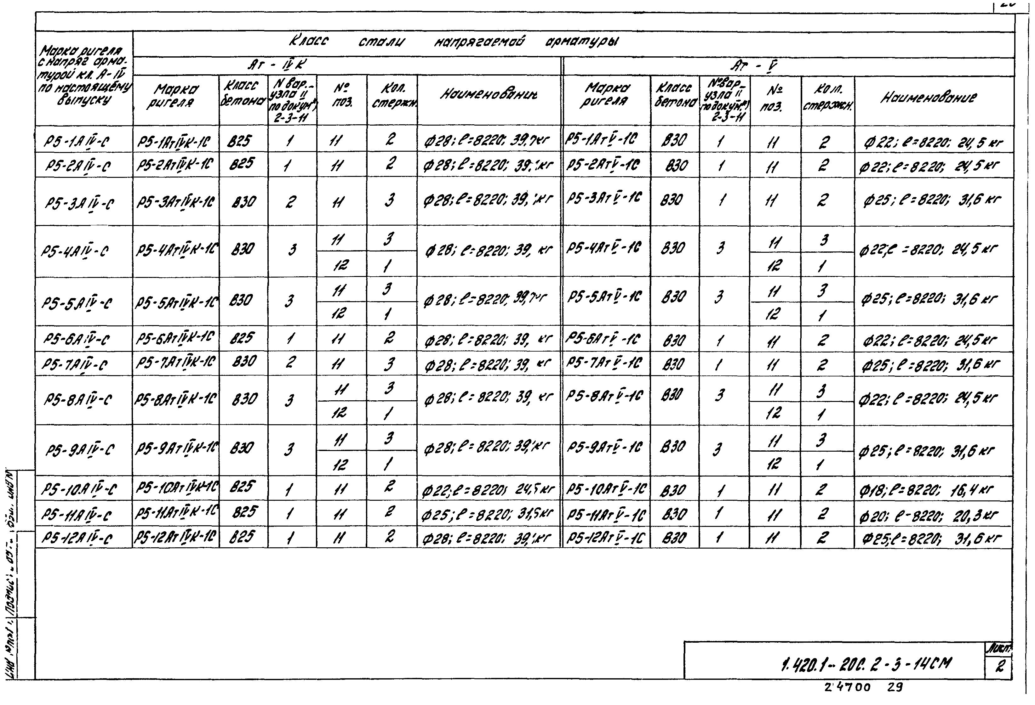 Серия 1.420.1-20с