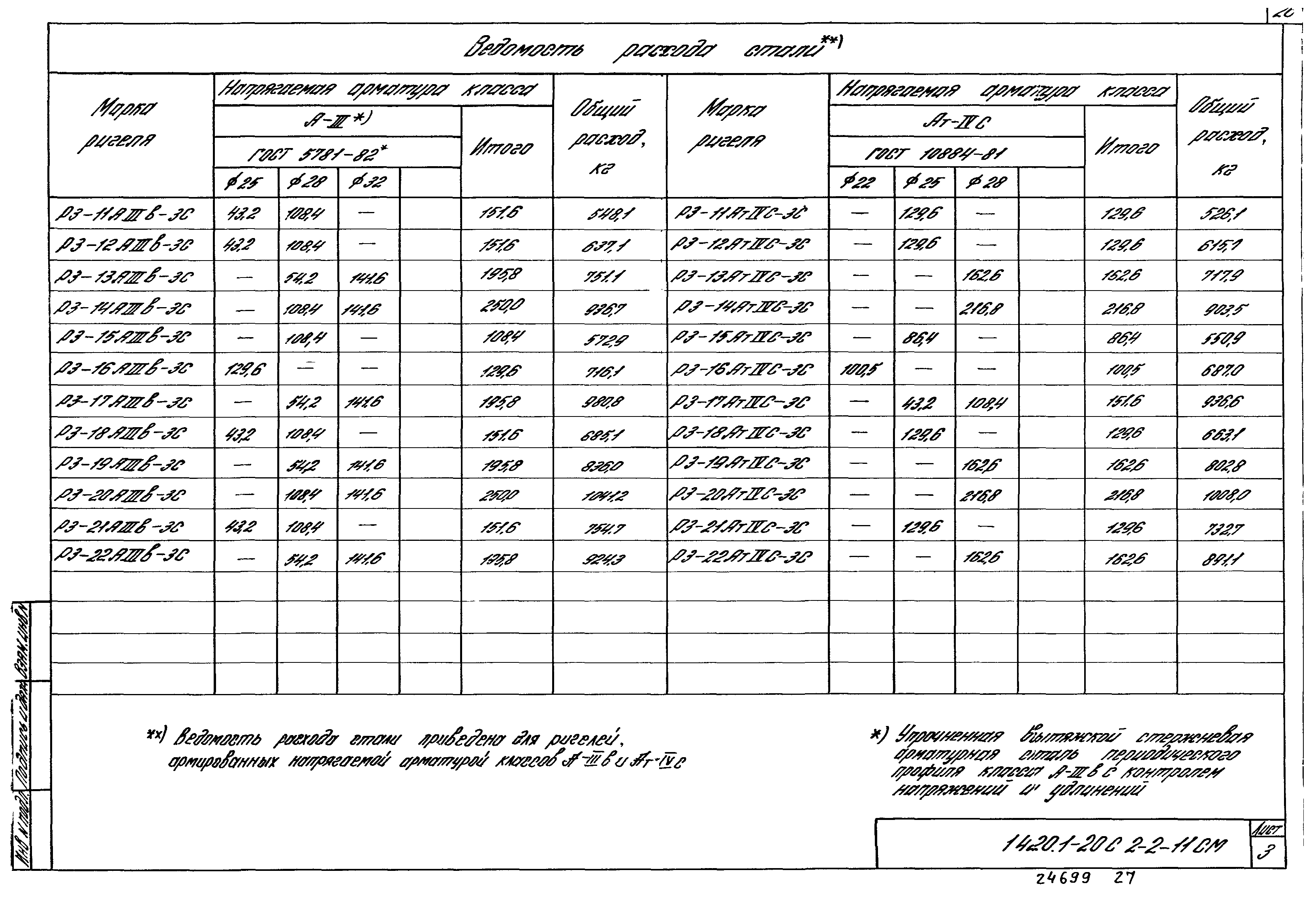 Серия 1.420.1-20с