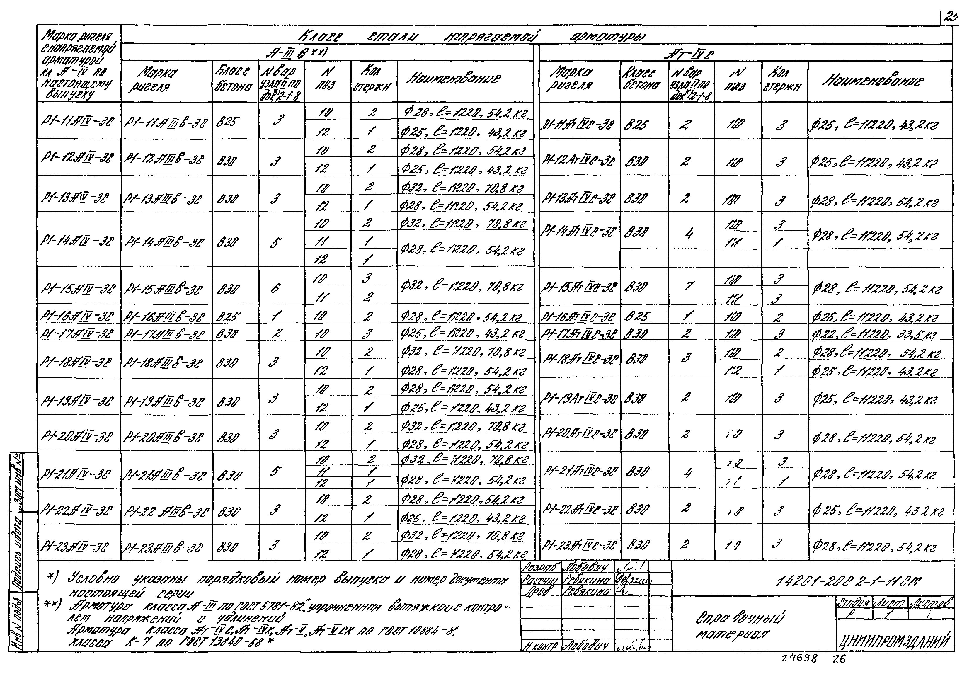 Серия 1.420.1-20с