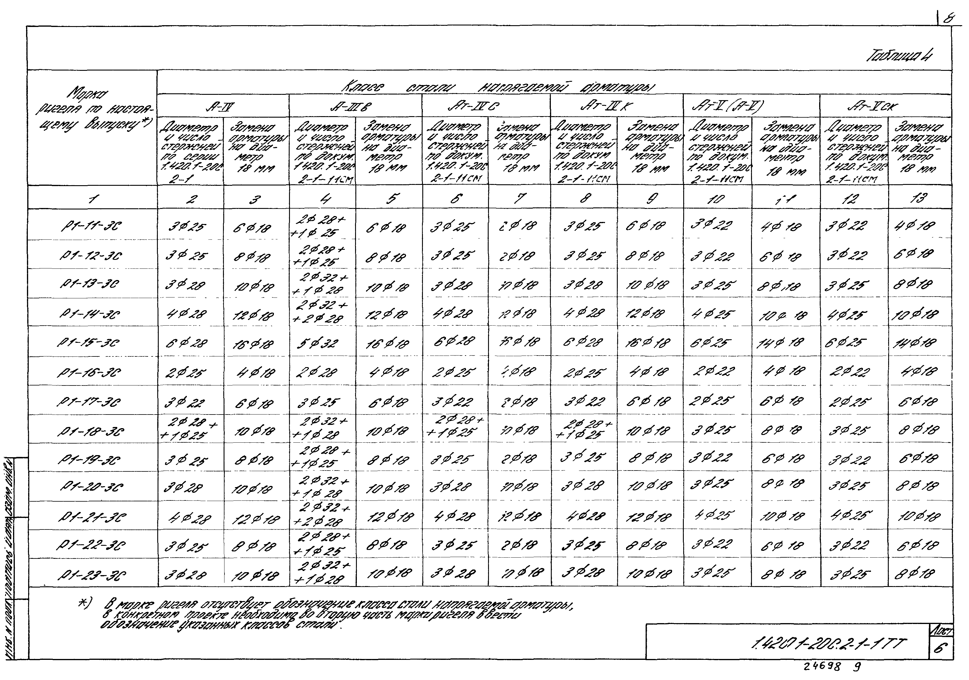 Серия 1.420.1-20с