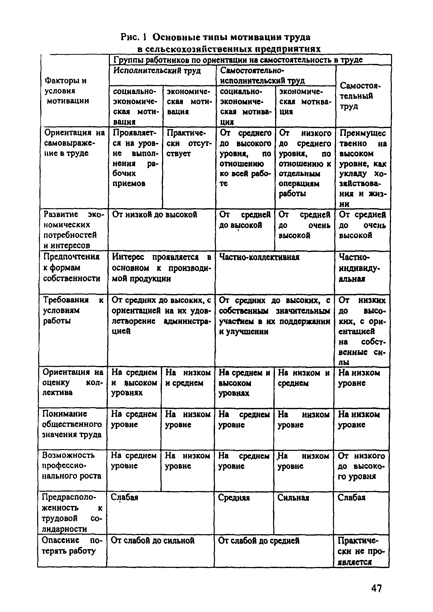 Рекомендации 