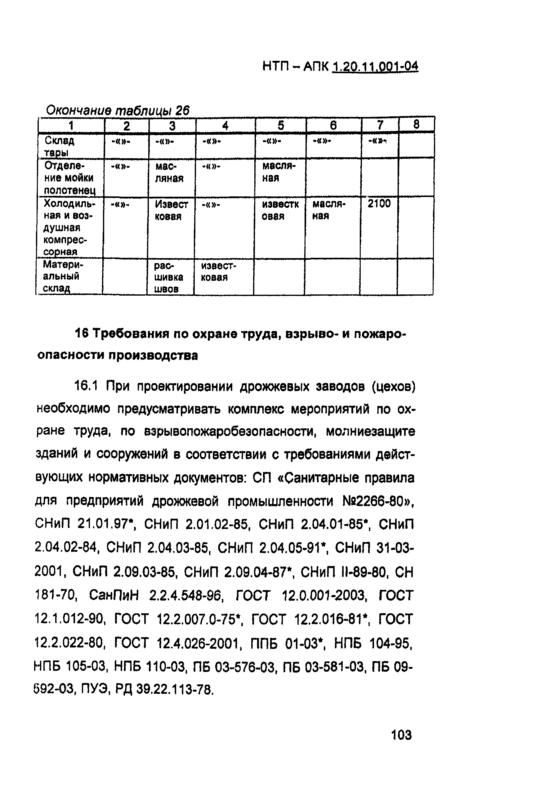 НТП-АПК 1.20.11.001-04