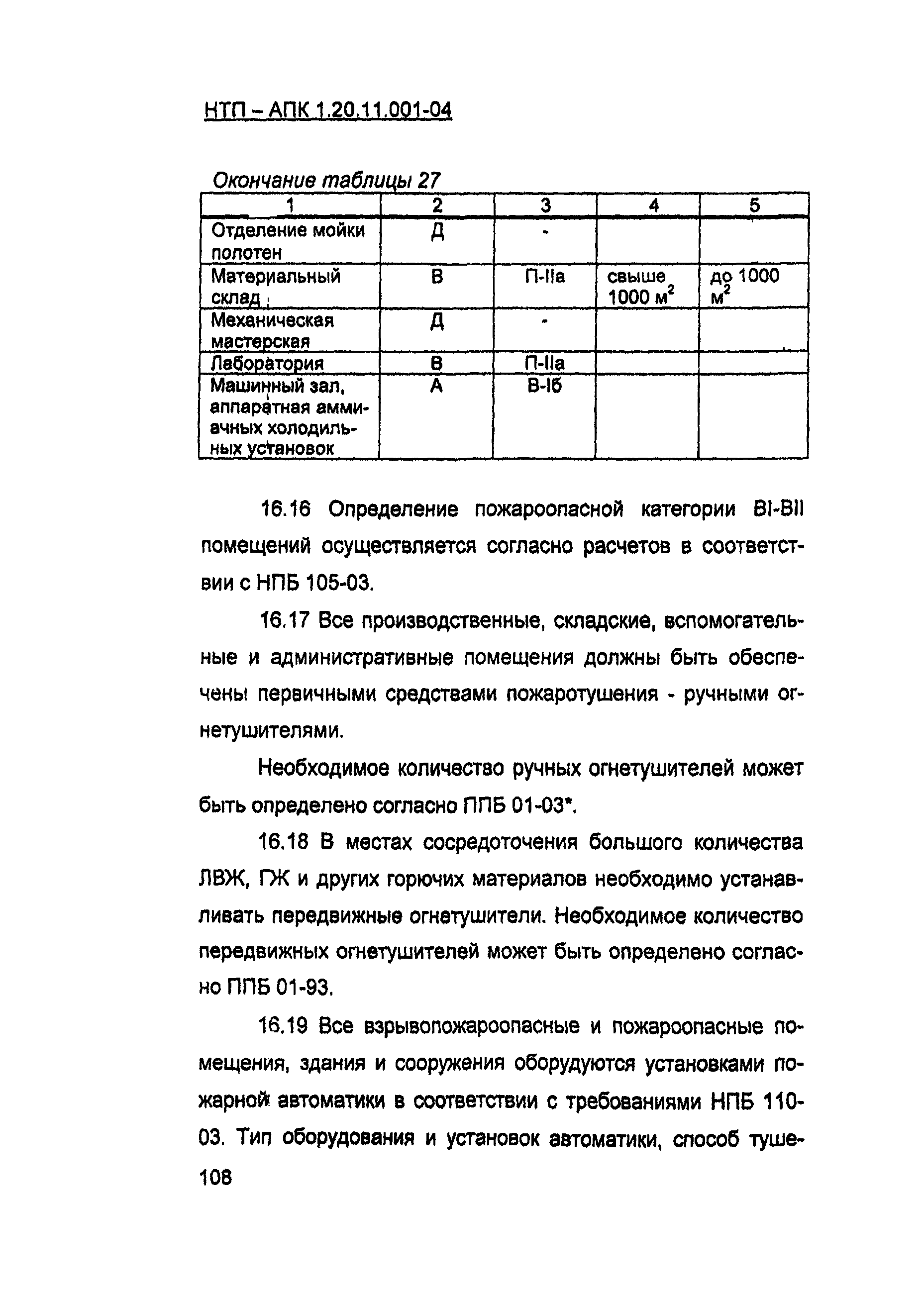 НТП-АПК 1.20.11.001-04