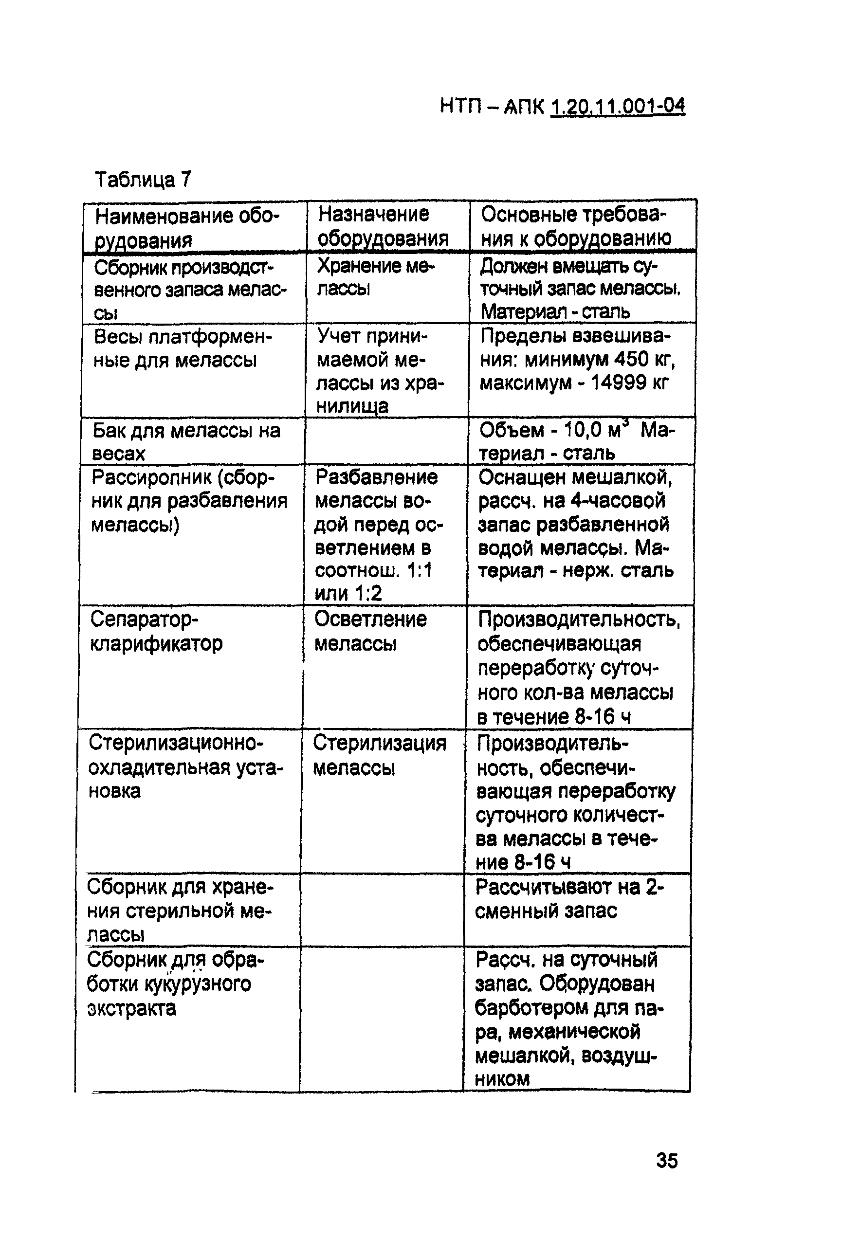 НТП-АПК 1.20.11.001-04