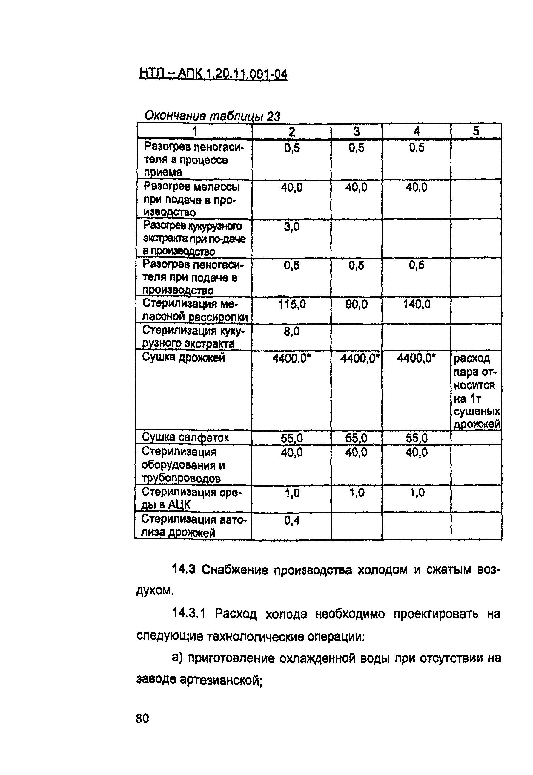 НТП-АПК 1.20.11.001-04