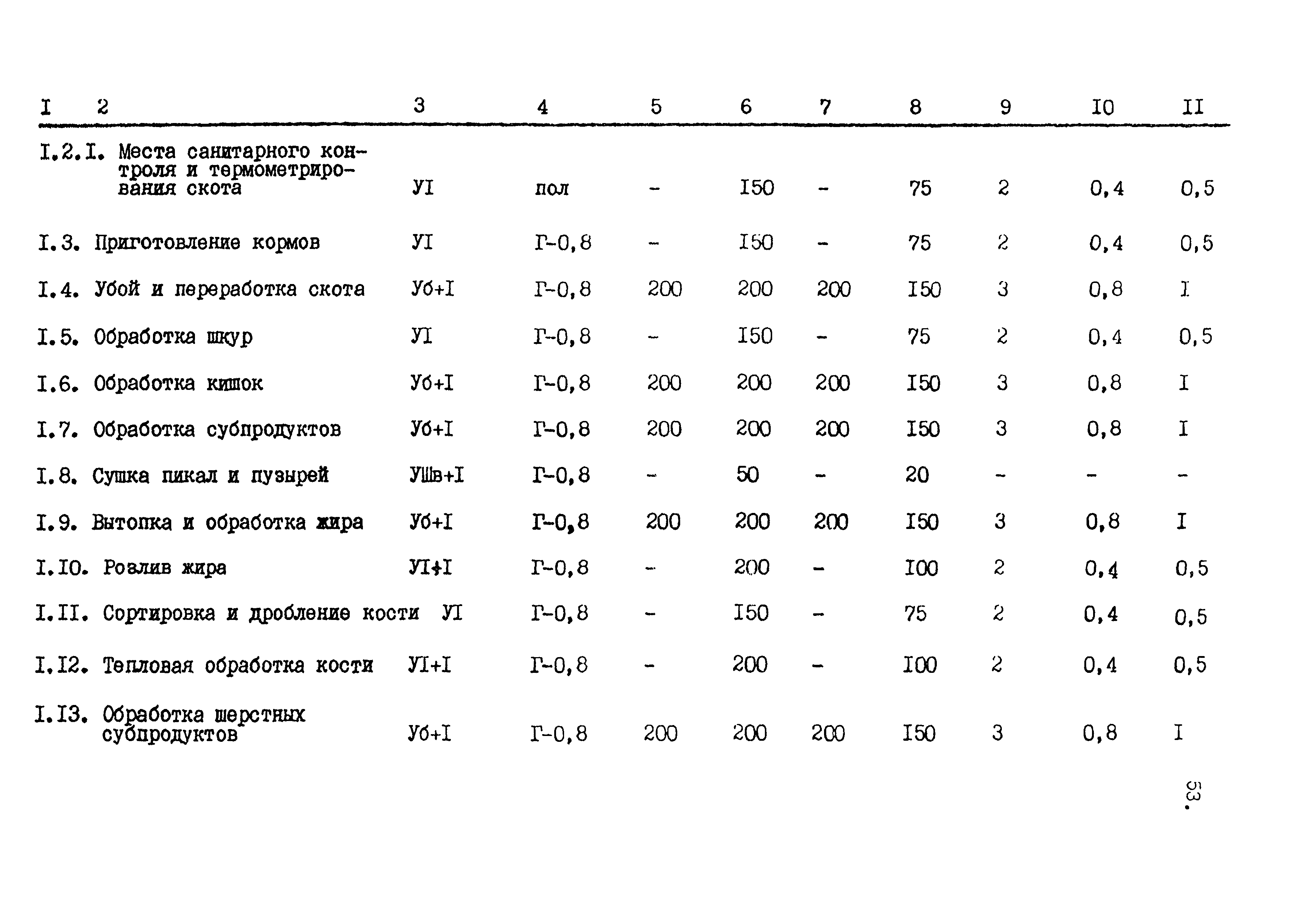 ВСТП 6.02-92