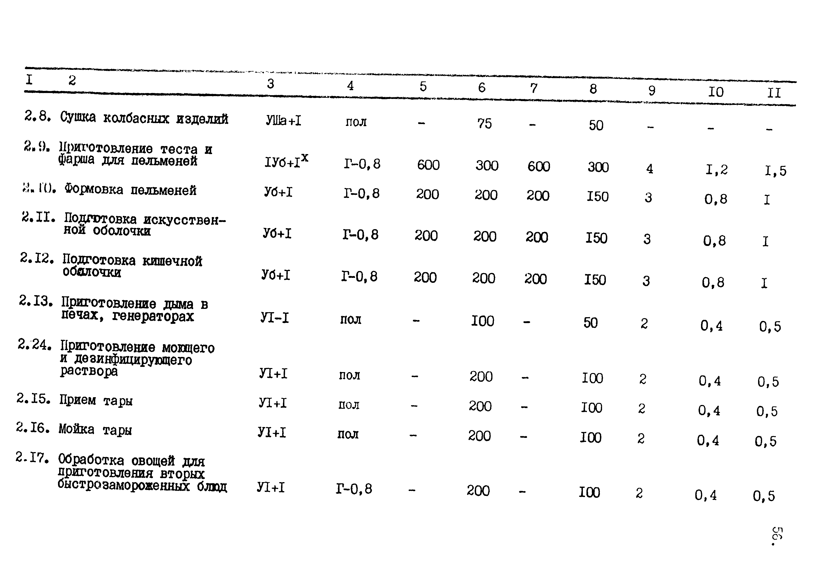 ВСТП 6.02-92