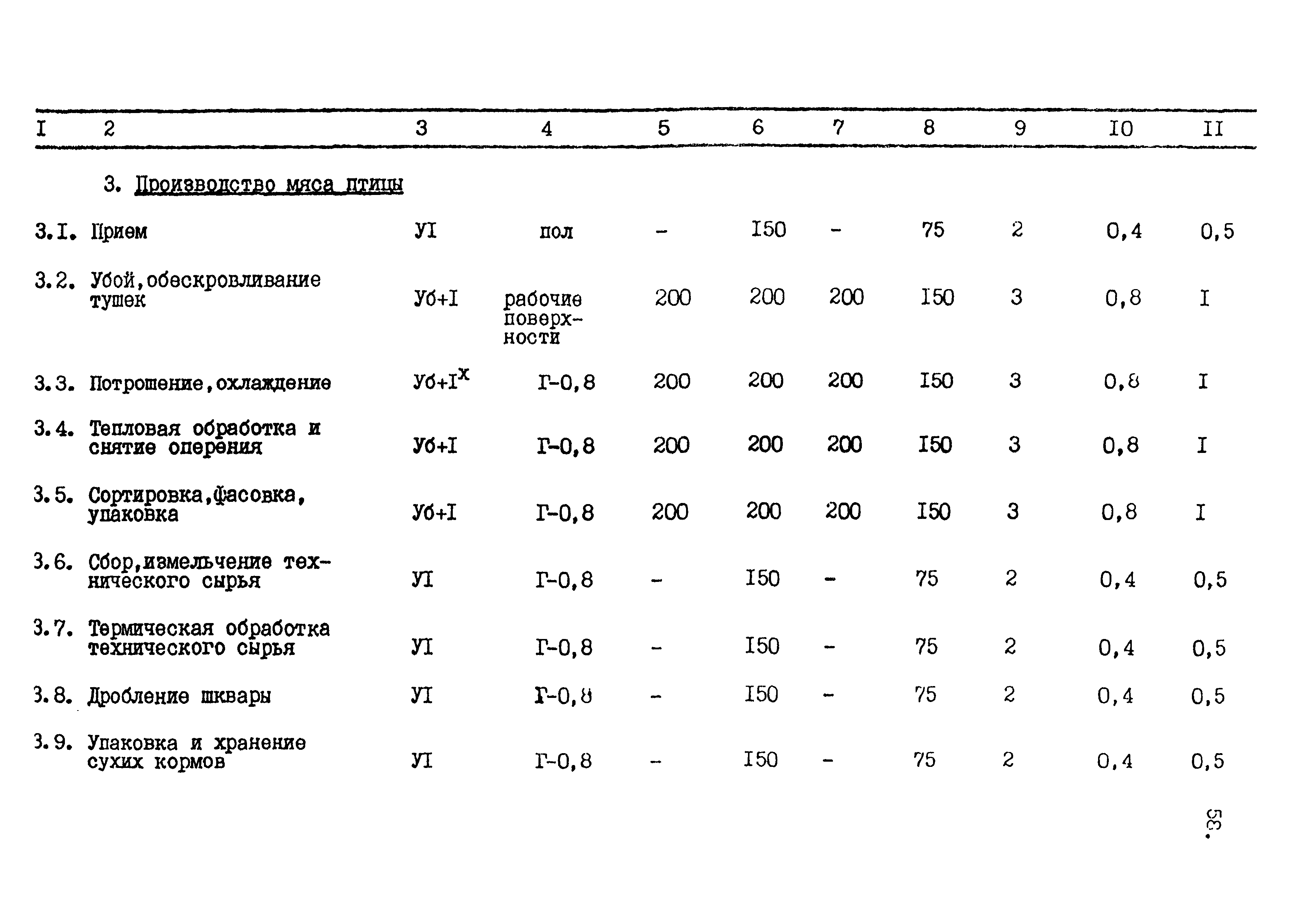 ВСТП 6.02-92