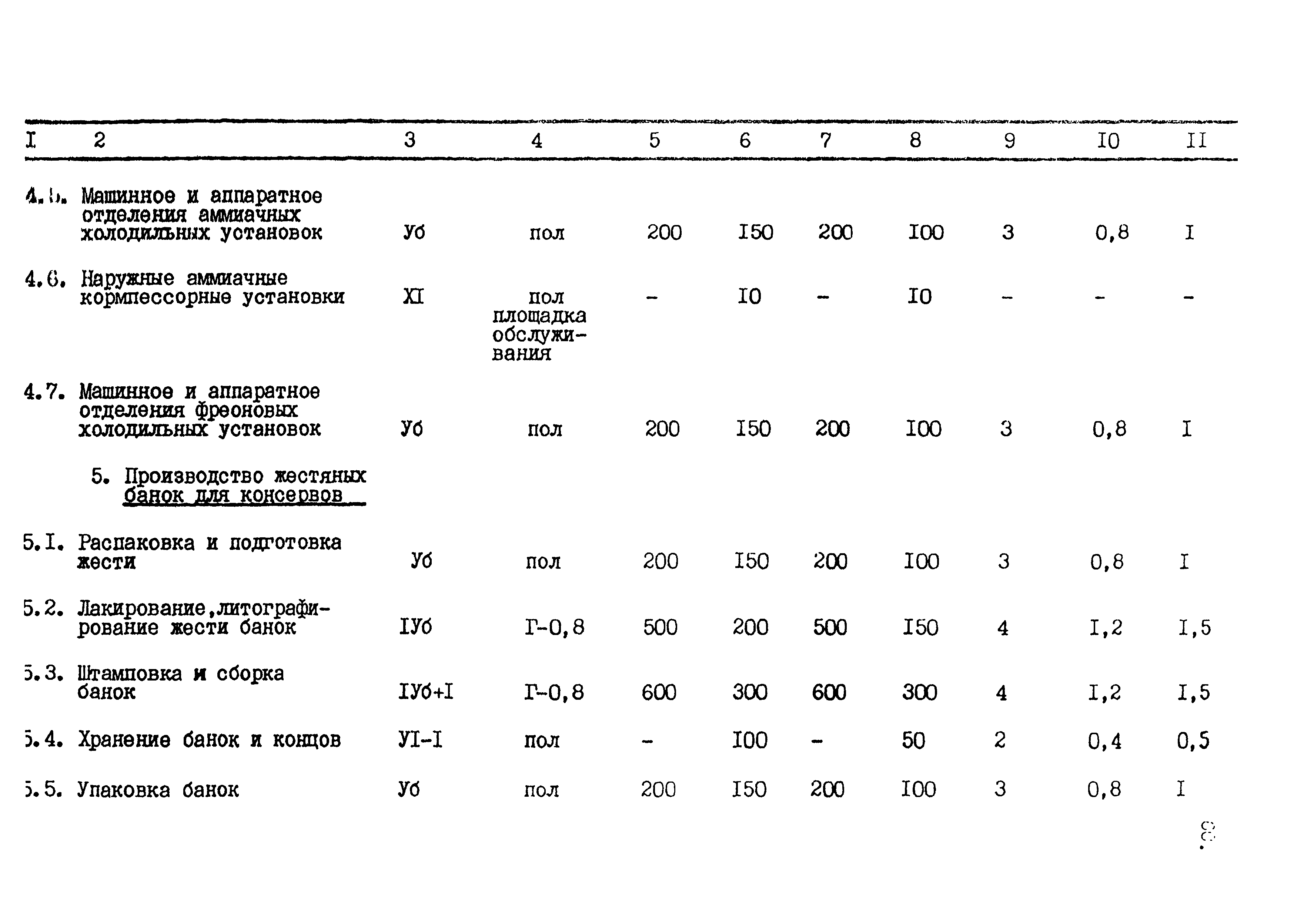 ВСТП 6.02-92